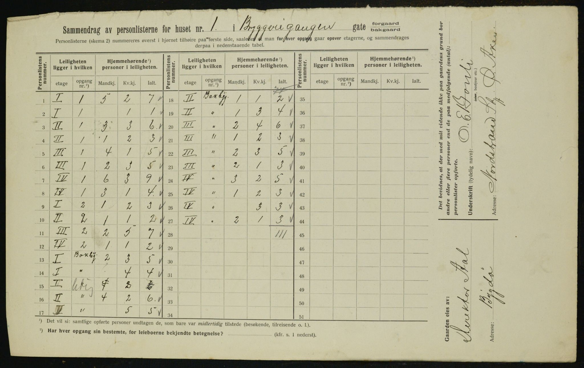 OBA, Municipal Census 1912 for Kristiania, 1912, p. 9883