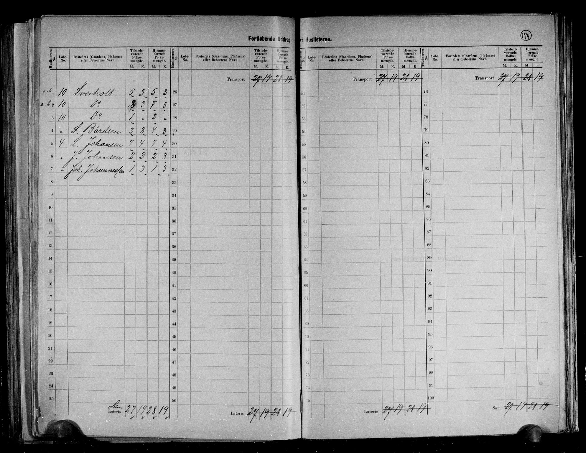 RA, 1891 census for 2022 Lebesby, 1891, p. 7