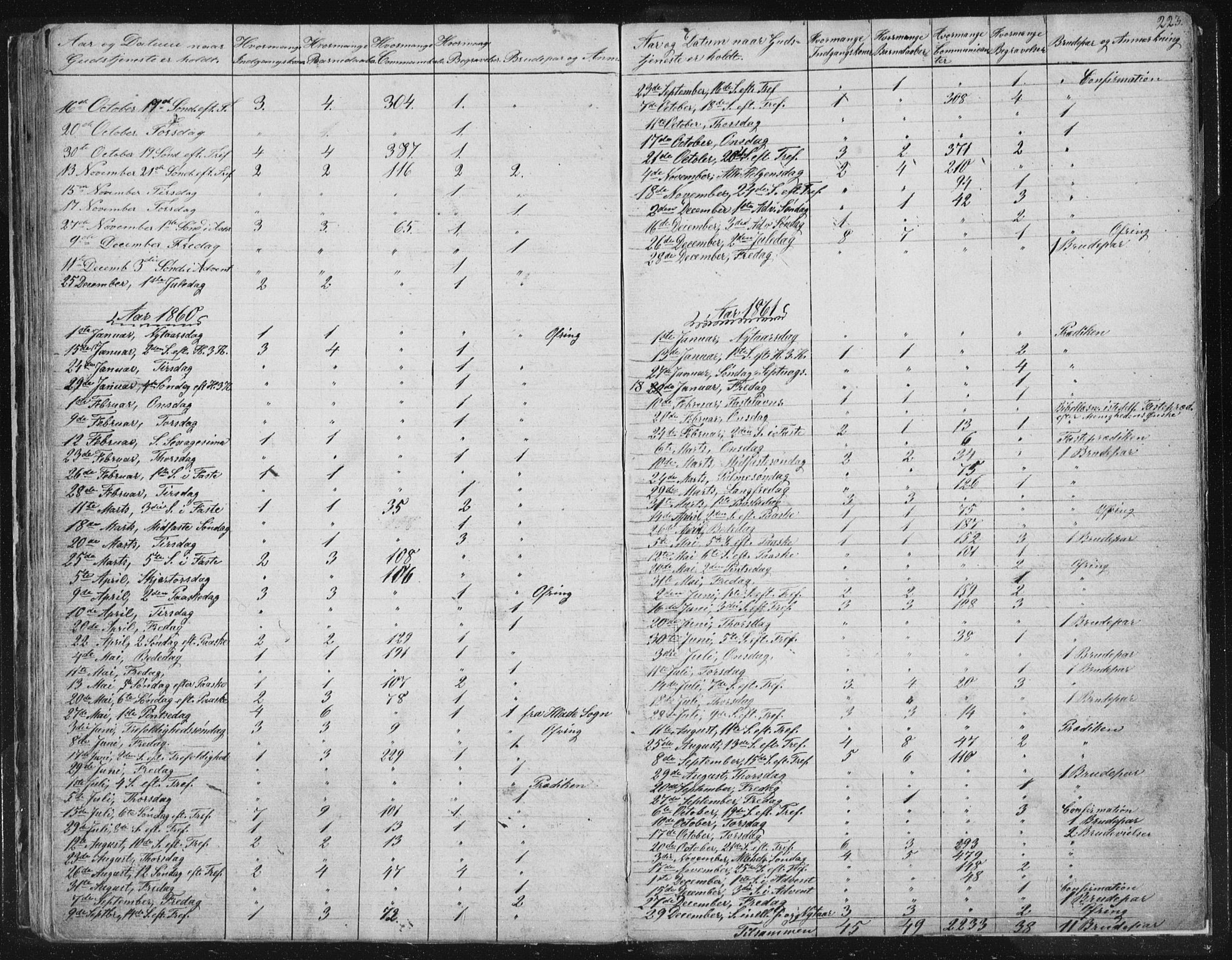 Ministerialprotokoller, klokkerbøker og fødselsregistre - Sør-Trøndelag, SAT/A-1456/616/L0406: Parish register (official) no. 616A03, 1843-1879, p. 223