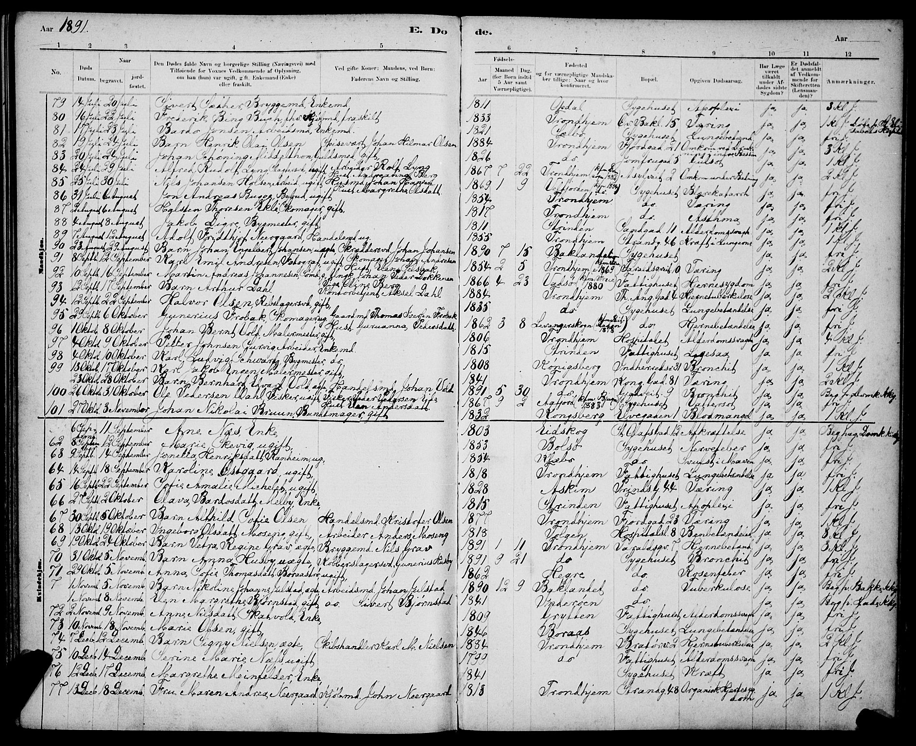 Ministerialprotokoller, klokkerbøker og fødselsregistre - Sør-Trøndelag, AV/SAT-A-1456/602/L0143: Parish register (copy) no. 602C11, 1878-1902