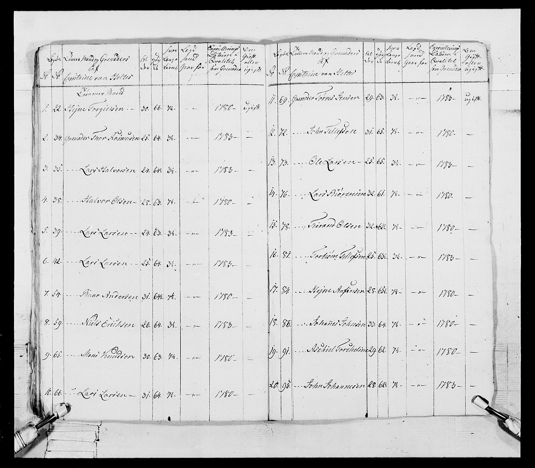 Generalitets- og kommissariatskollegiet, Det kongelige norske kommissariatskollegium, AV/RA-EA-5420/E/Eh/L0107: 2. Vesterlenske nasjonale infanteriregiment, 1782-1789, p. 117