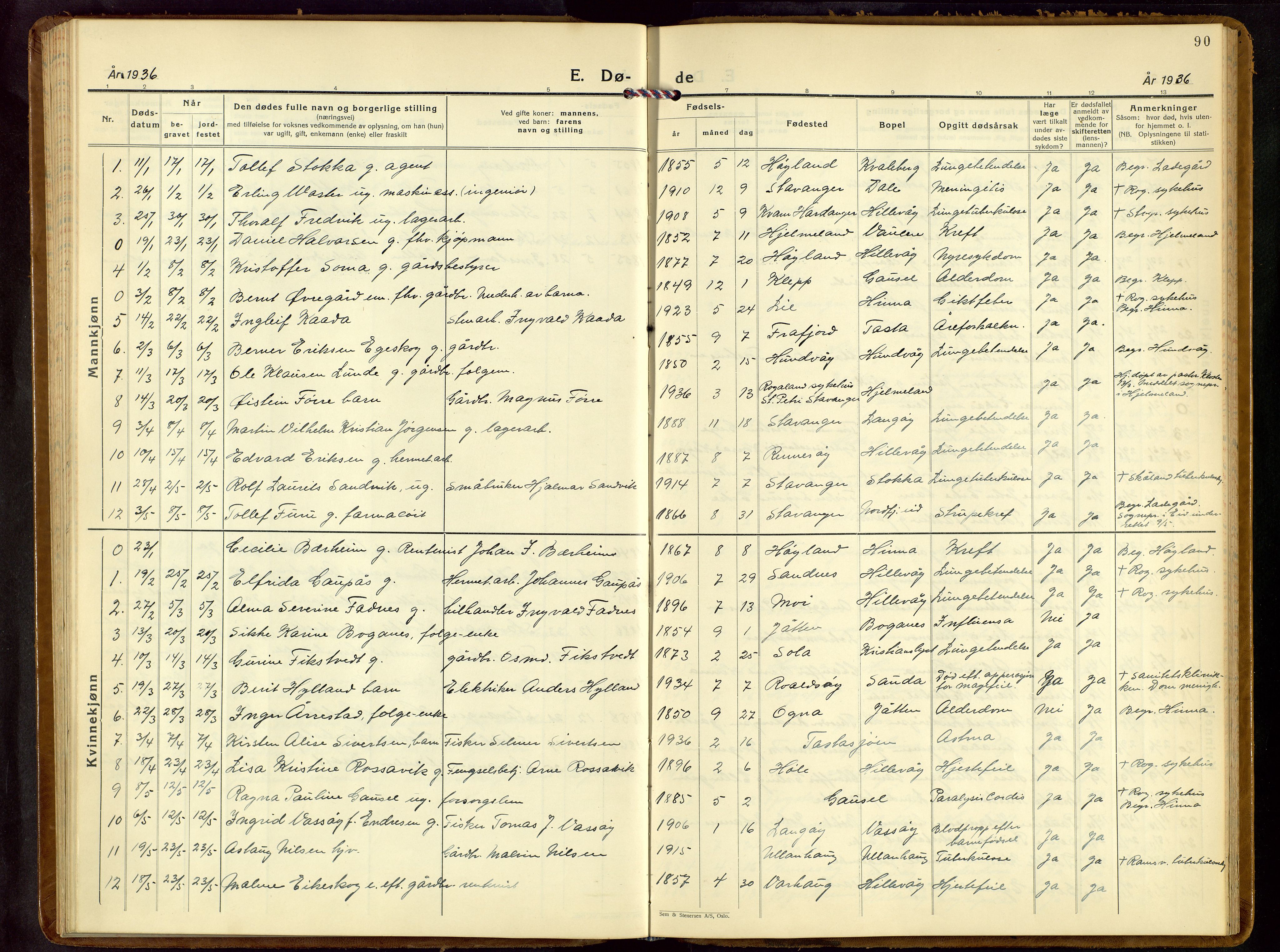 Hetland sokneprestkontor, SAST/A-101826/30/30BB/L0013: Parish register (copy) no. B 13, 1931-1952, p. 90