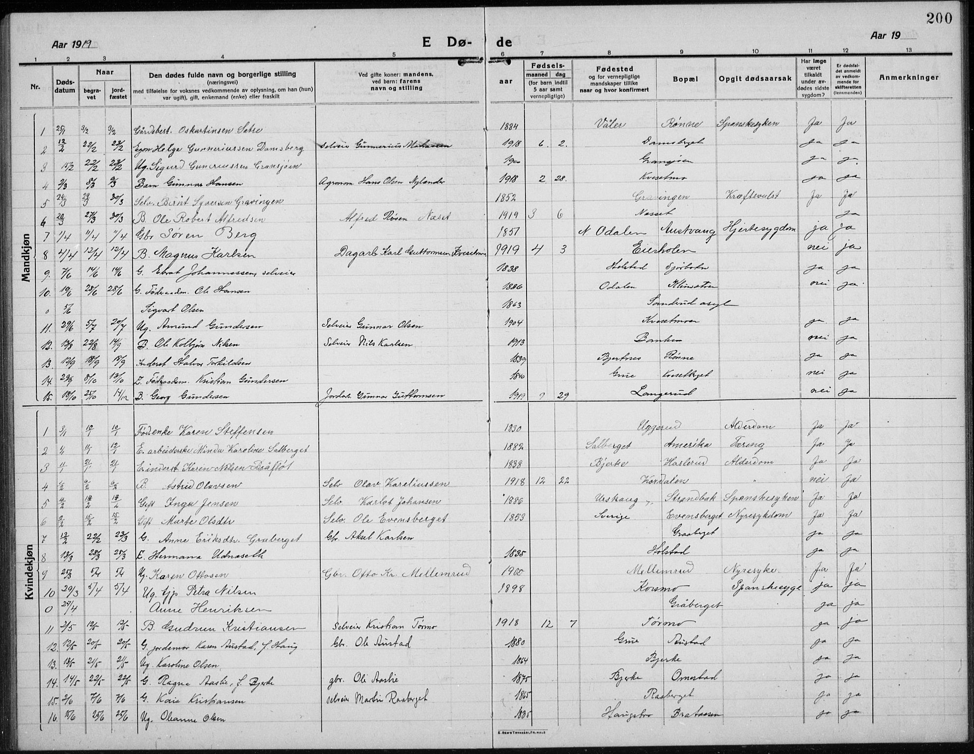 Hof prestekontor, AV/SAH-PREST-038/H/Ha/Hab/L0002: Parish register (copy) no. 2, 1915-1934, p. 200