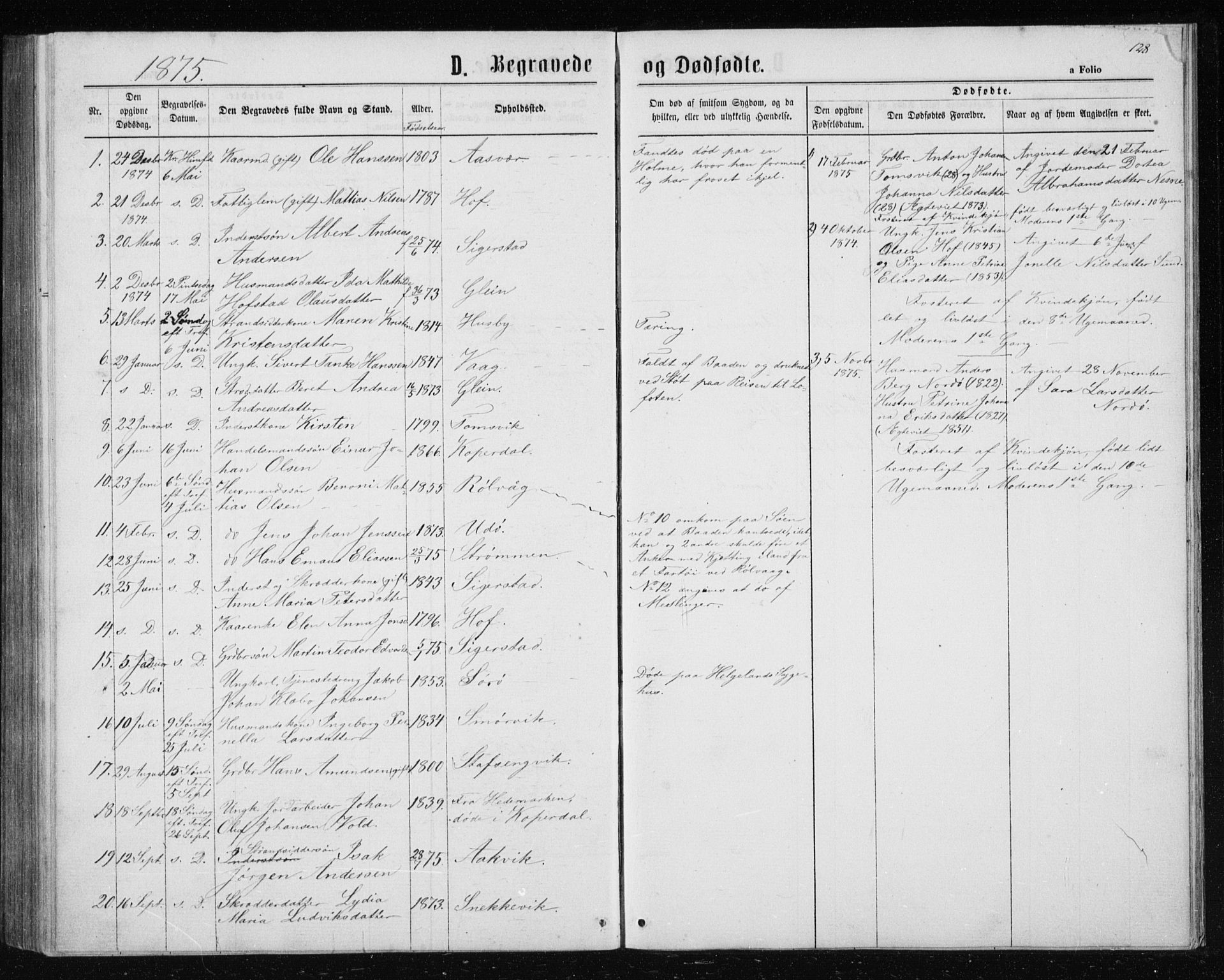 Ministerialprotokoller, klokkerbøker og fødselsregistre - Nordland, AV/SAT-A-1459/835/L0531: Parish register (copy) no. 835C03, 1865-1877, p. 128