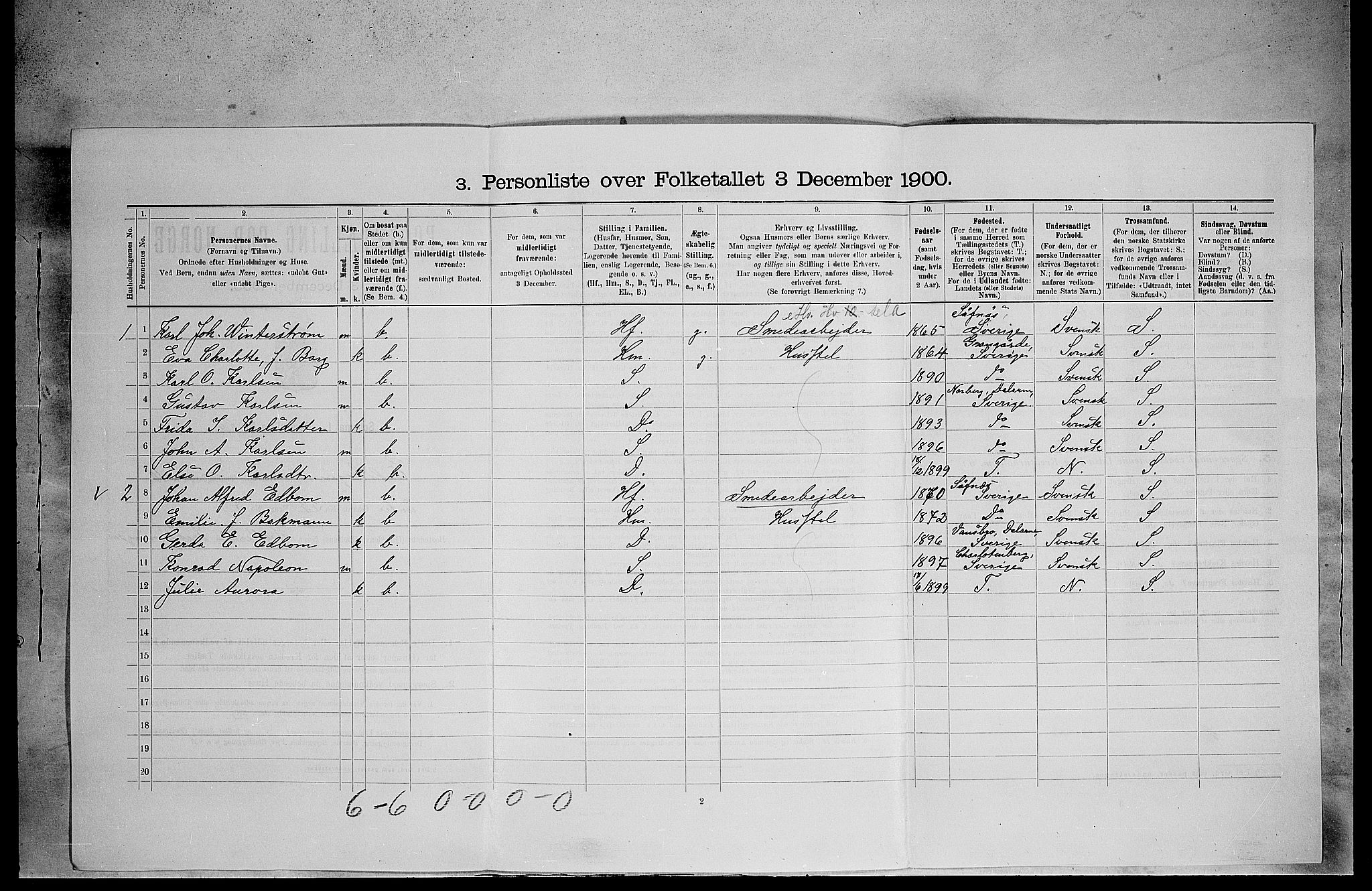 SAH, 1900 census for Eidskog, 1900, p. 1264