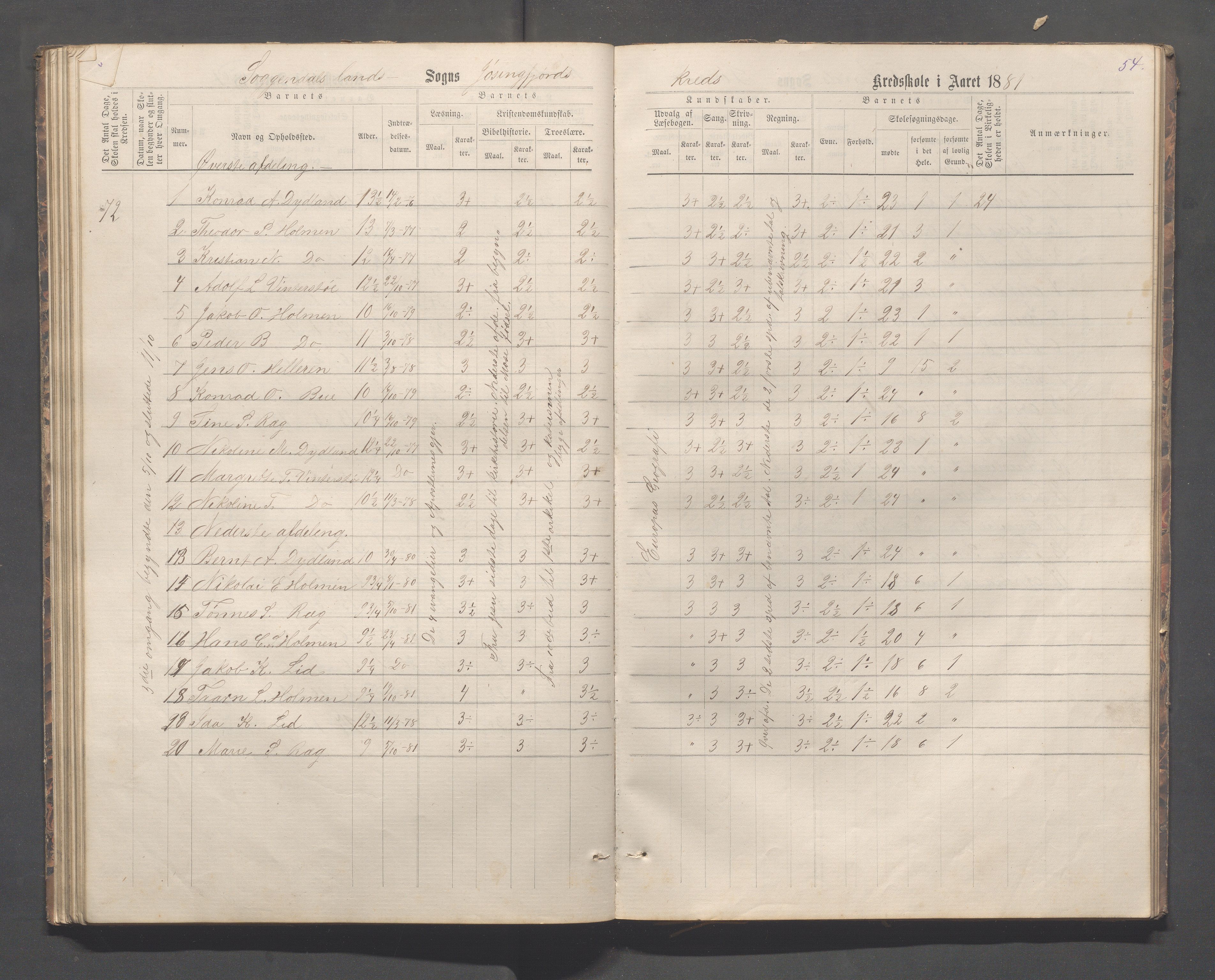 Sokndal kommune- Skolestyret/Skolekontoret, IKAR/K-101142/H/L0012: Skoleprotokoll - Løvås, Jøssingfjord, 1875-1885, p. 54