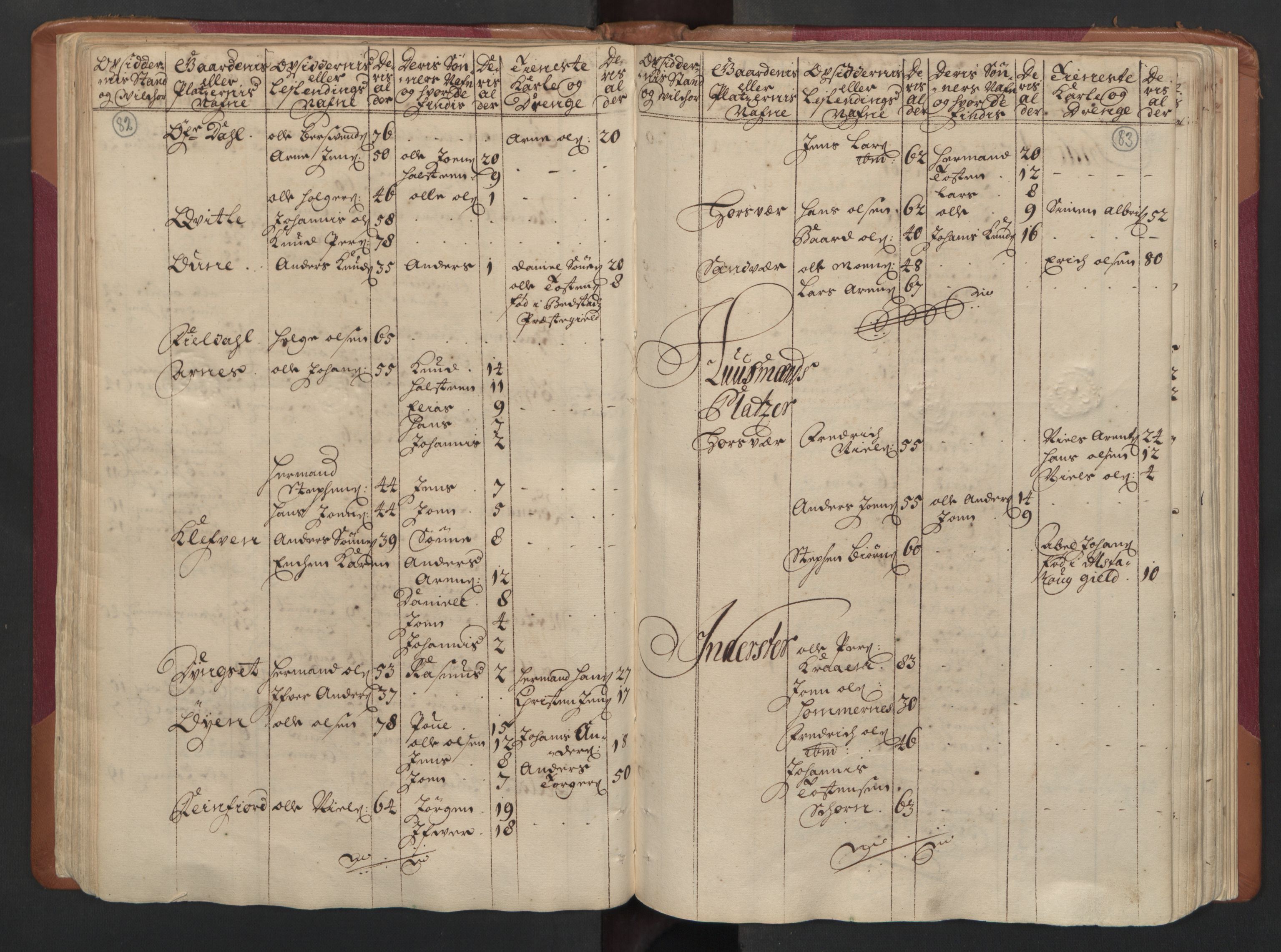 RA, Census (manntall) 1701, no. 16: Helgeland fogderi, 1701, p. 82-83