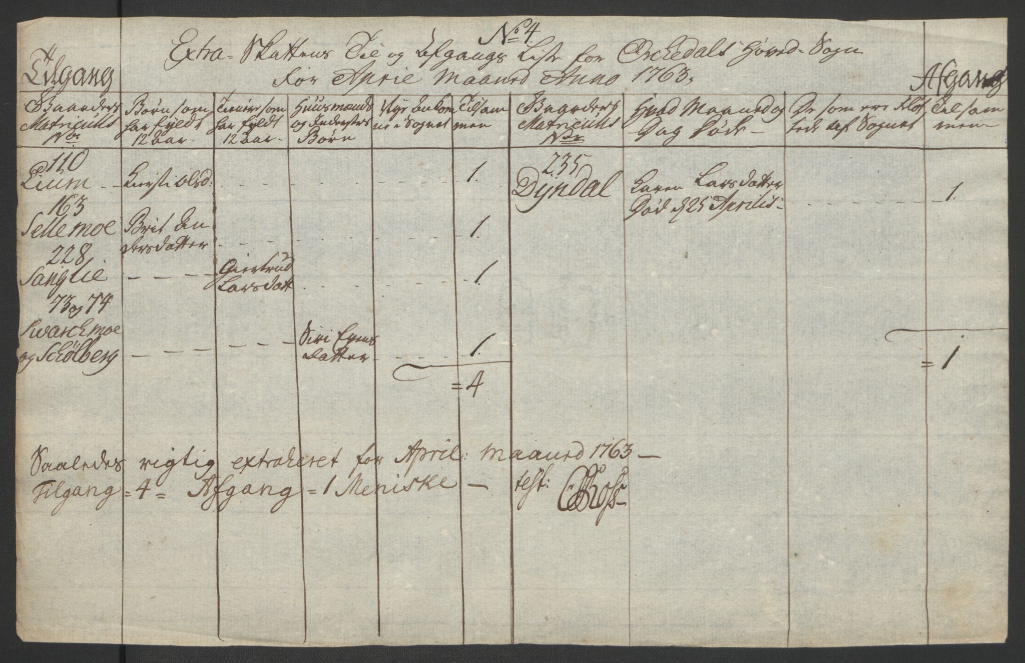 Rentekammeret inntil 1814, Realistisk ordnet avdeling, AV/RA-EA-4070/Ol/L0021: [Gg 10]: Ekstraskatten, 23.09.1762. Orkdal og Gauldal, 1762-1767, p. 253