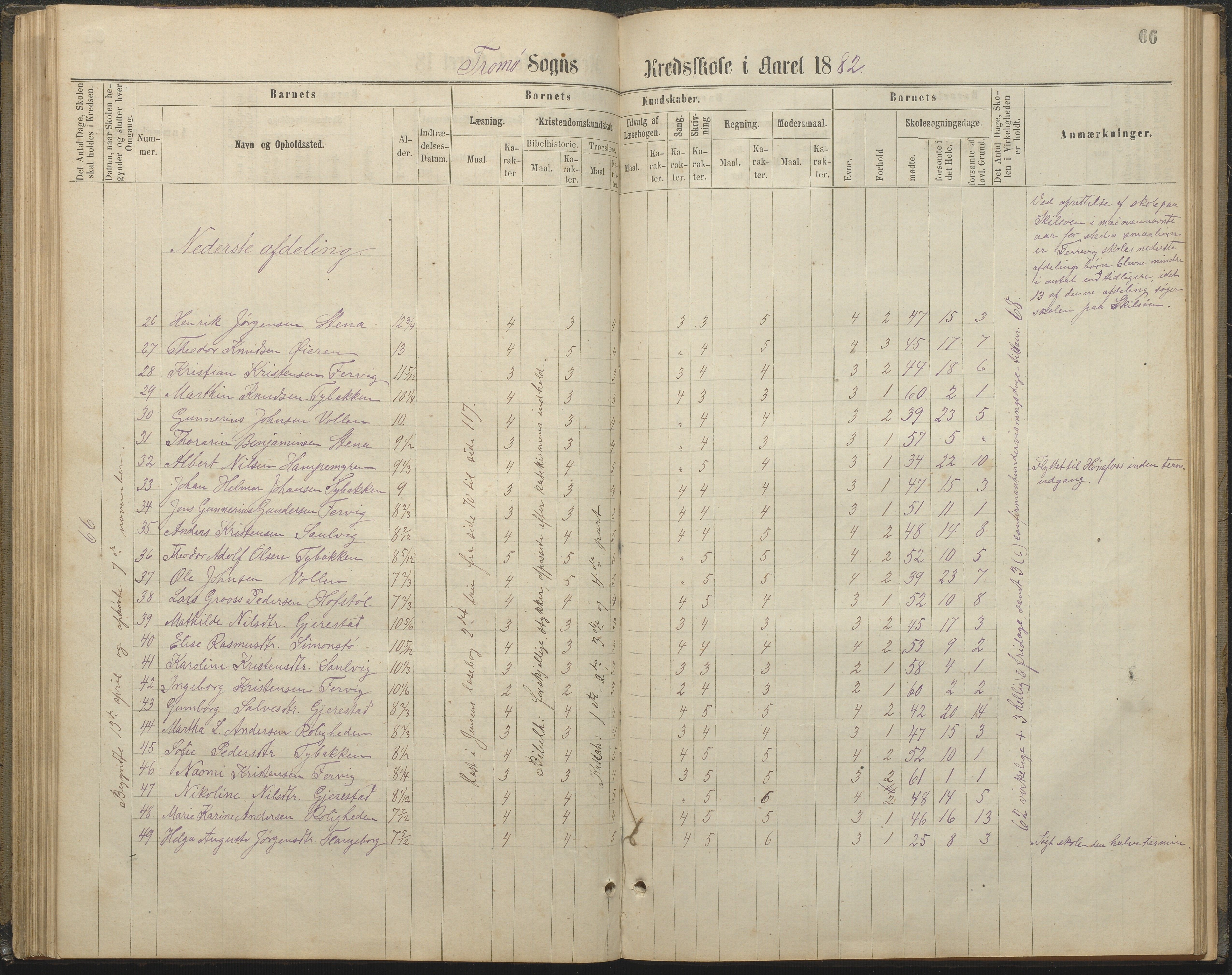 Tromøy kommune frem til 1971, AAKS/KA0921-PK/04/L0032: Færvik (Roligheden) - Karakterprotokoll, 1864-1889, p. 66