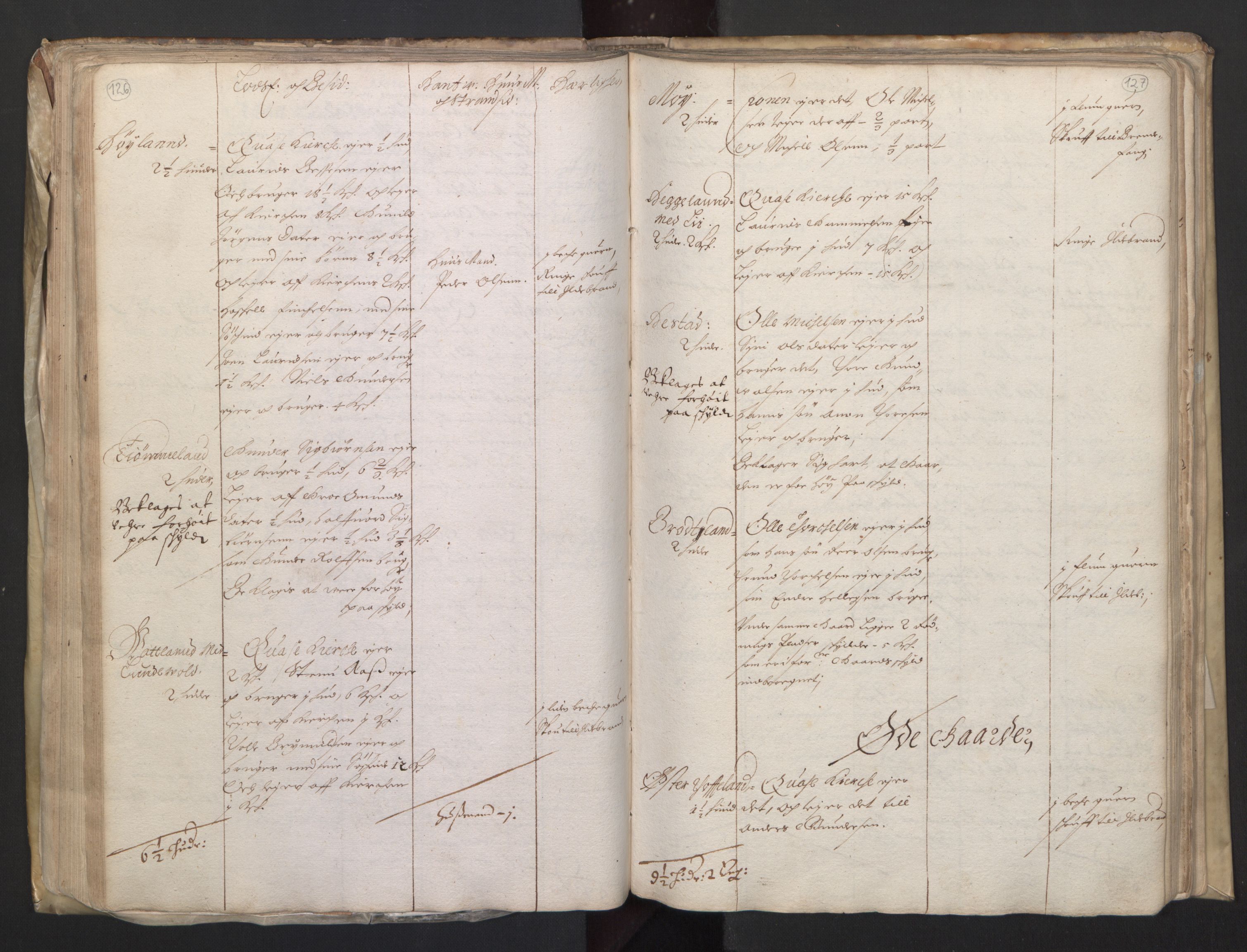 Rentekammeret inntil 1814, Realistisk ordnet avdeling, AV/RA-EA-4070/L/L0020/0004: Agder lagdømme: / Alminnelig jordebok. Lista len, 1661, p. 126-127