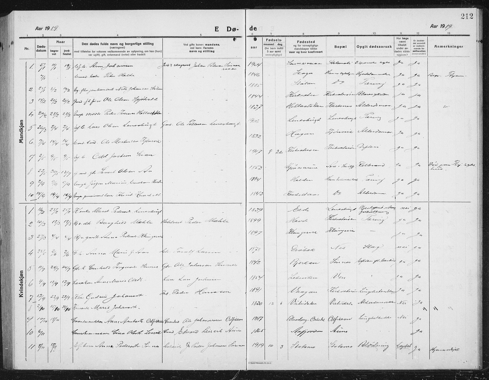 Ministerialprotokoller, klokkerbøker og fødselsregistre - Sør-Trøndelag, AV/SAT-A-1456/630/L0506: Parish register (copy) no. 630C04, 1914-1933, p. 212