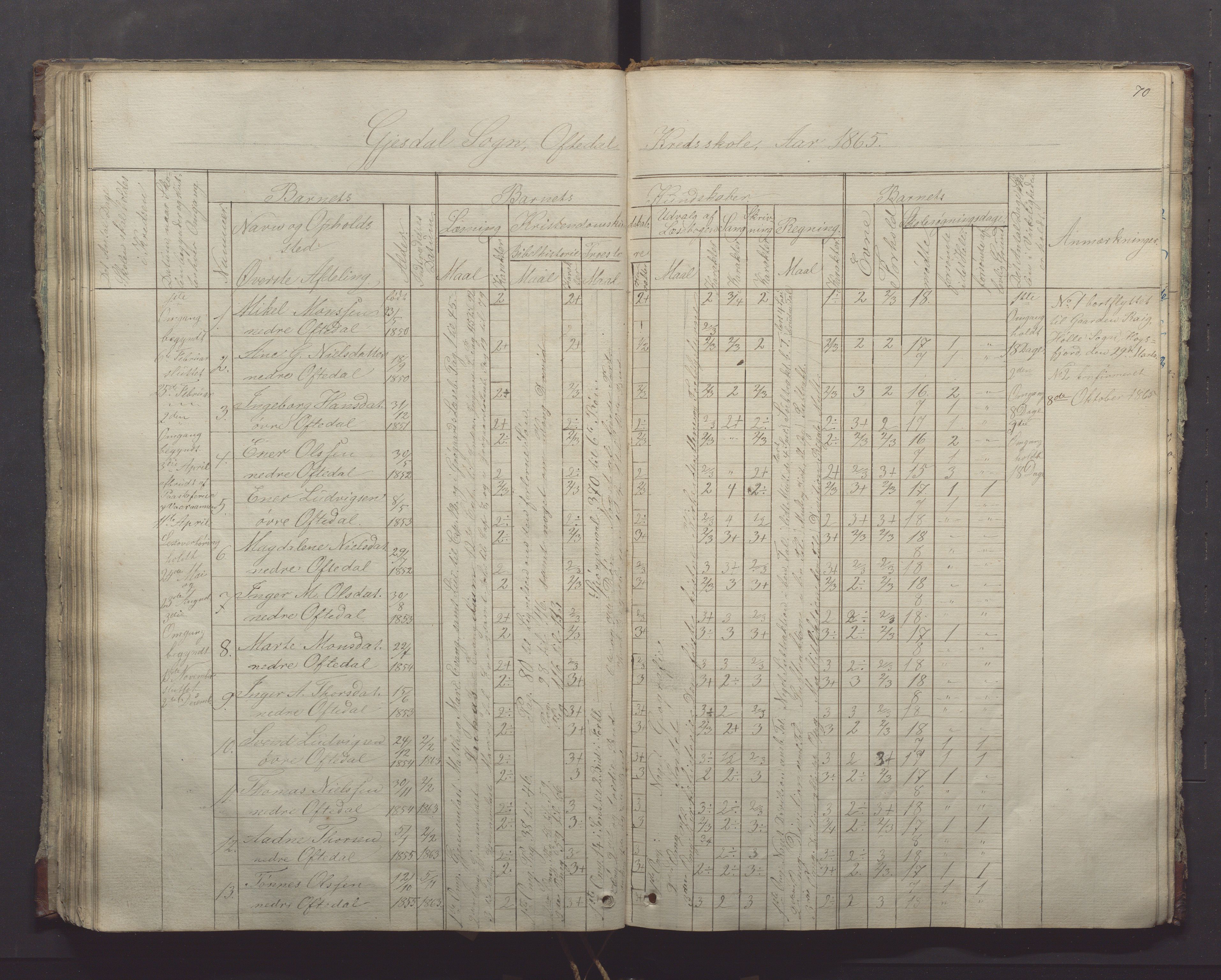 Gjesdal kommune - Oftedal skole, IKAR/K-101392/H/L0001: Skoleprotokoll, 1854-1868, p. 70