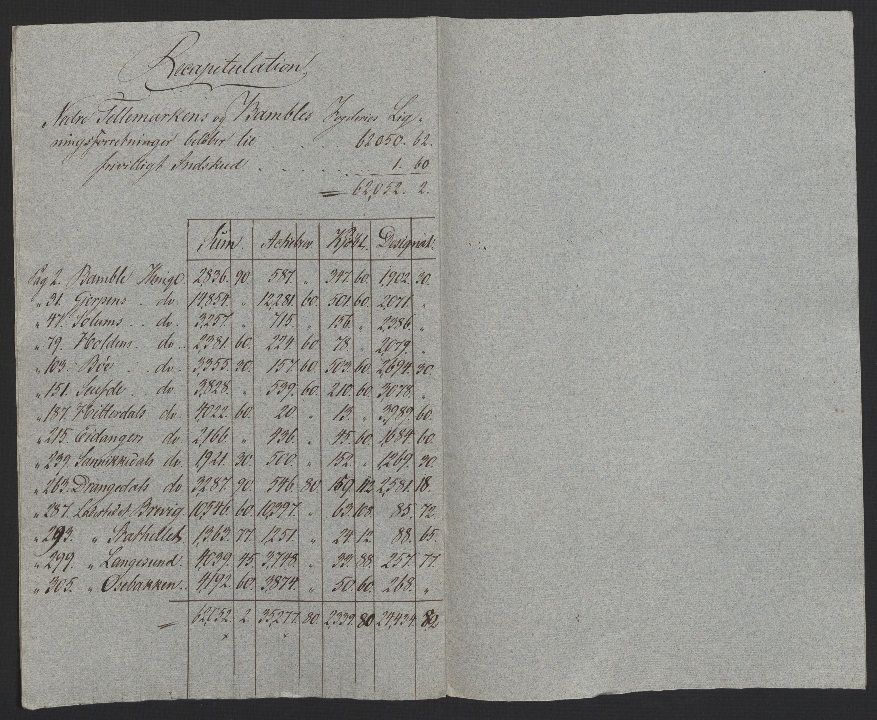 Sølvskatten 1816, NOBA/SOLVSKATTEN/A/L0025: Bind 27: Nedre Telemark fogderi, 1816-1824, p. 10