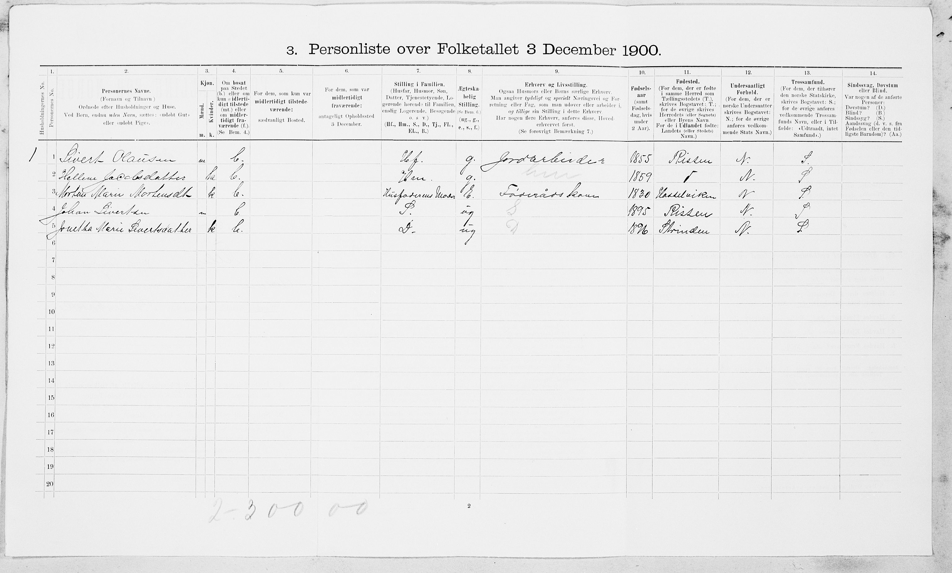 SAT, 1900 census for Tiller, 1900, p. 17