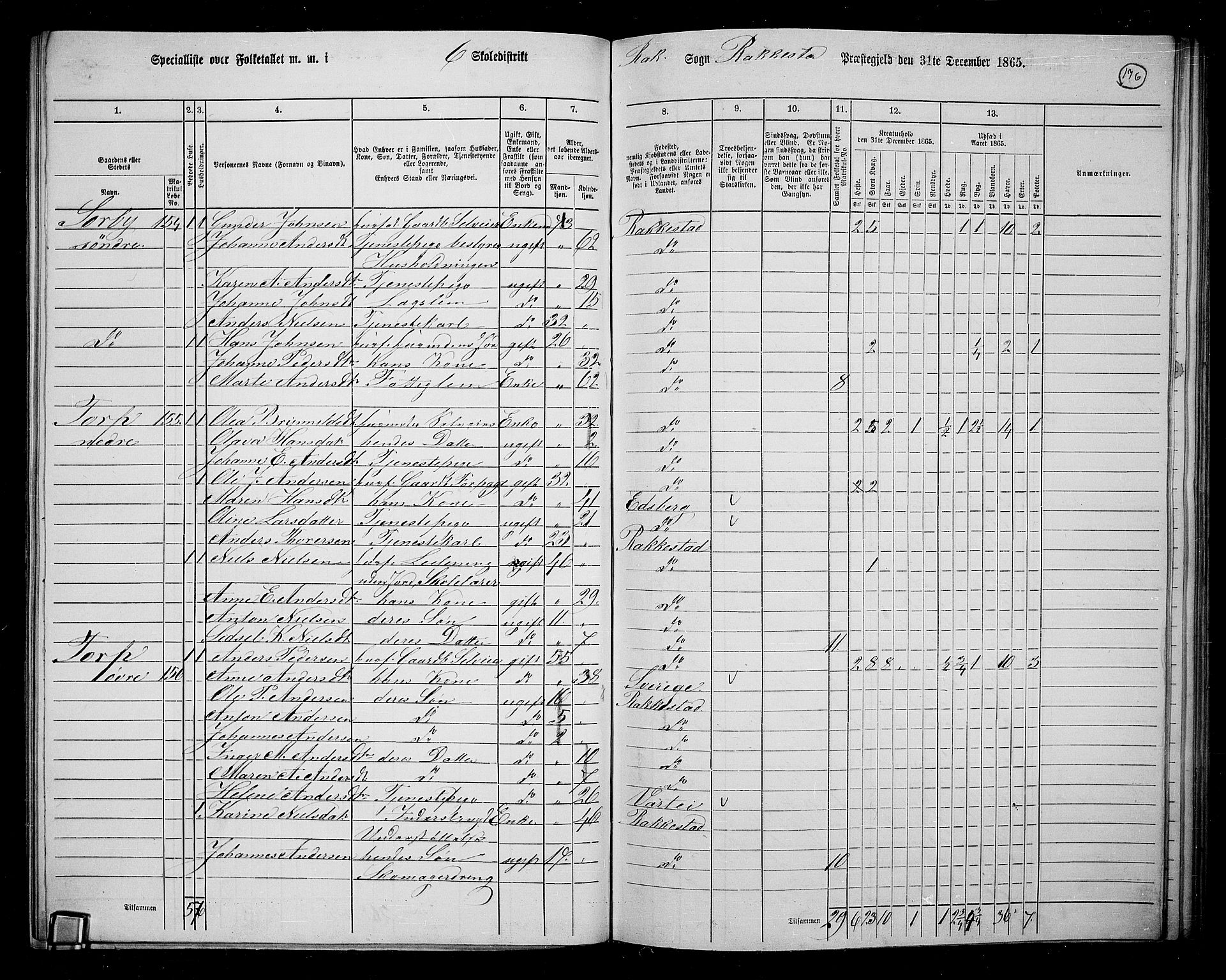 RA, 1865 census for Rakkestad, 1865, p. 168