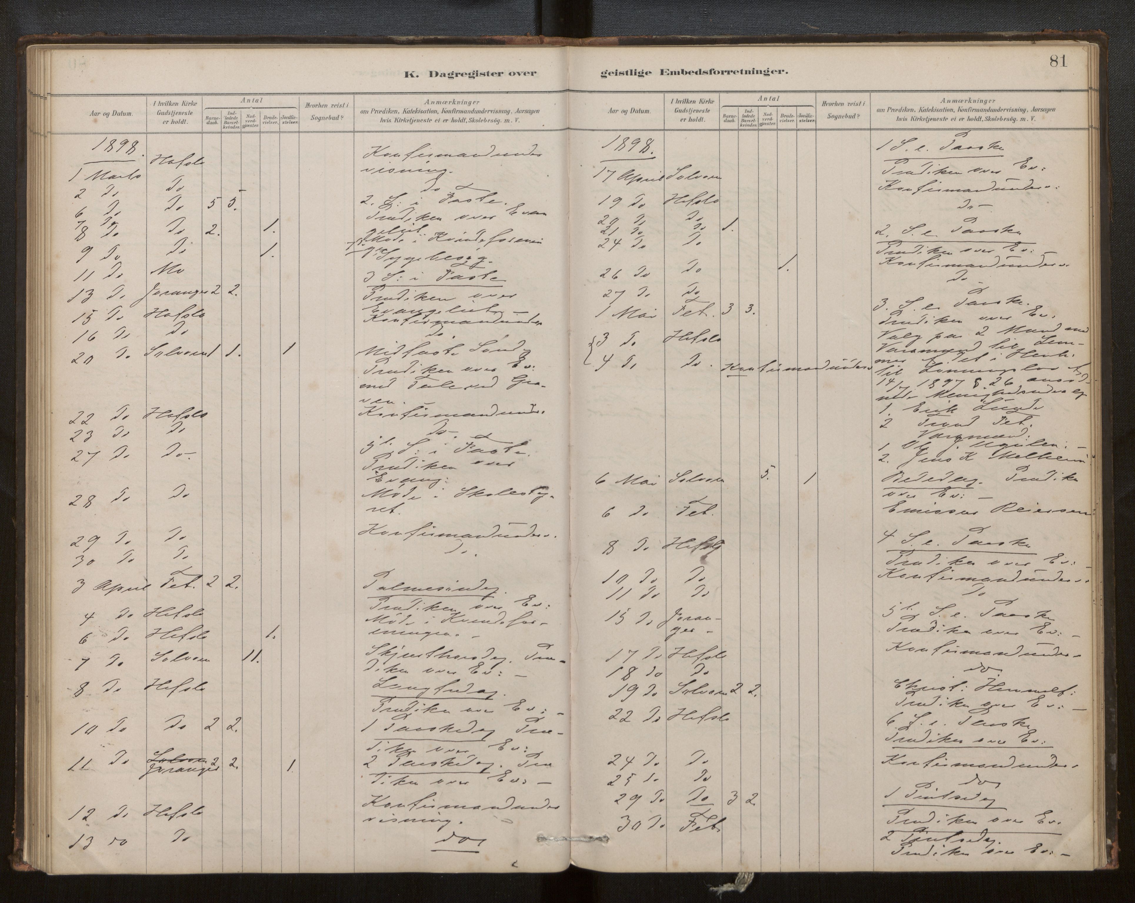 Hafslo sokneprestembete, SAB/A-80301/H/Haa/Haaf/L0003: Diary records no. F 3, 1879-1909, p. 81