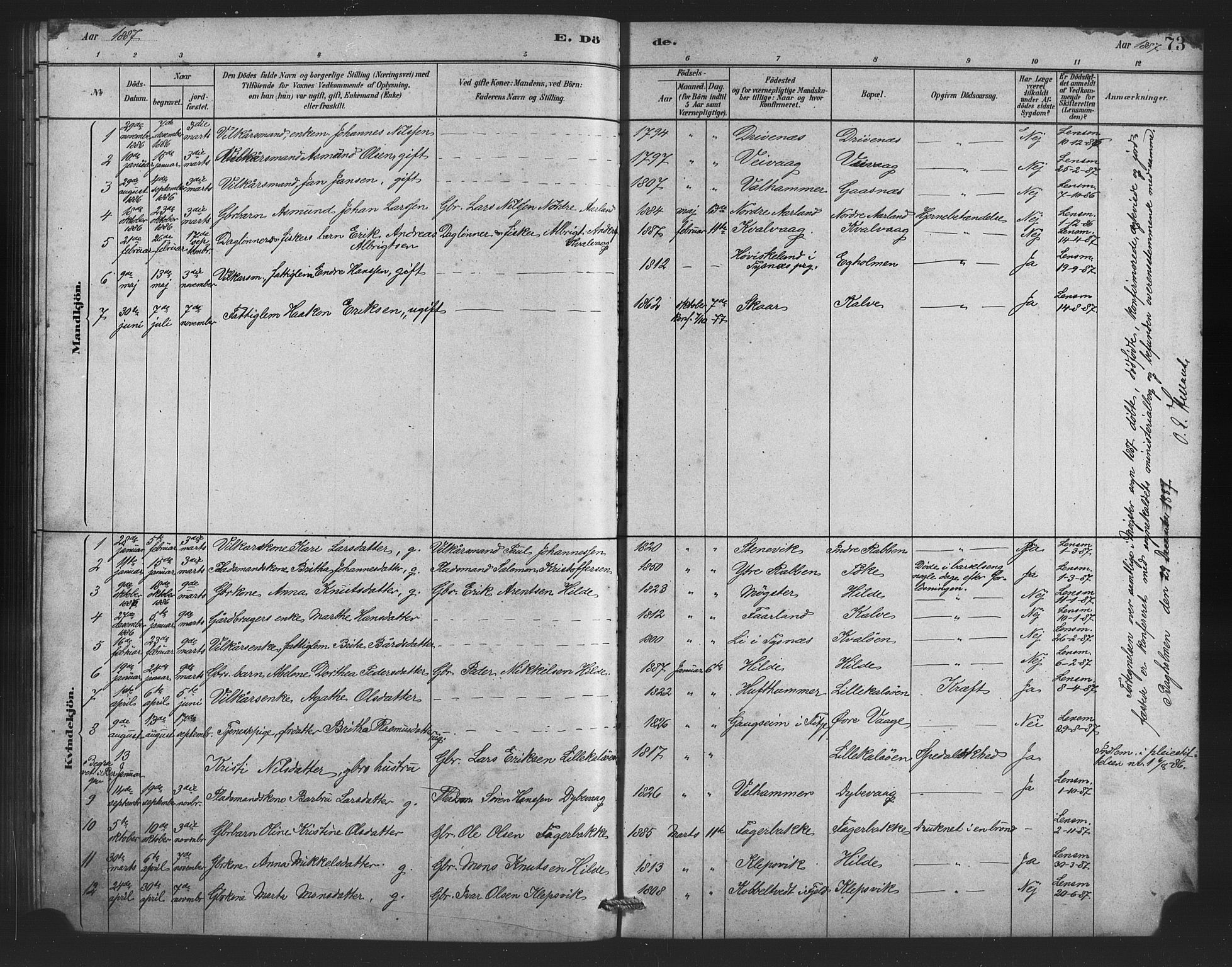 Austevoll Sokneprestembete, SAB/A-74201/H/Hab: Parish register (copy) no. B 3, 1879-1888, p. 73