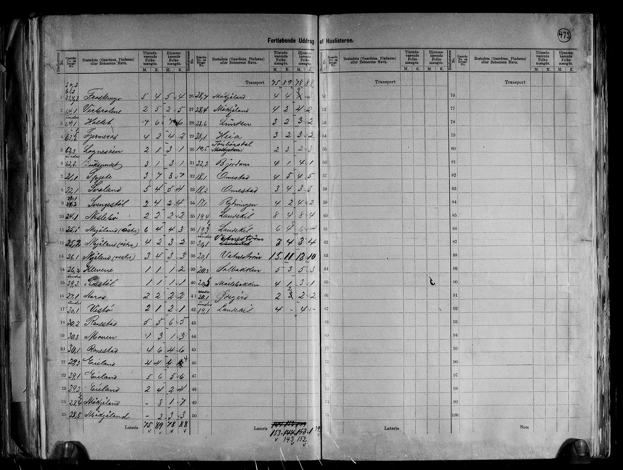 RA, 1891 census for 0935 Iveland, 1891, p. 12