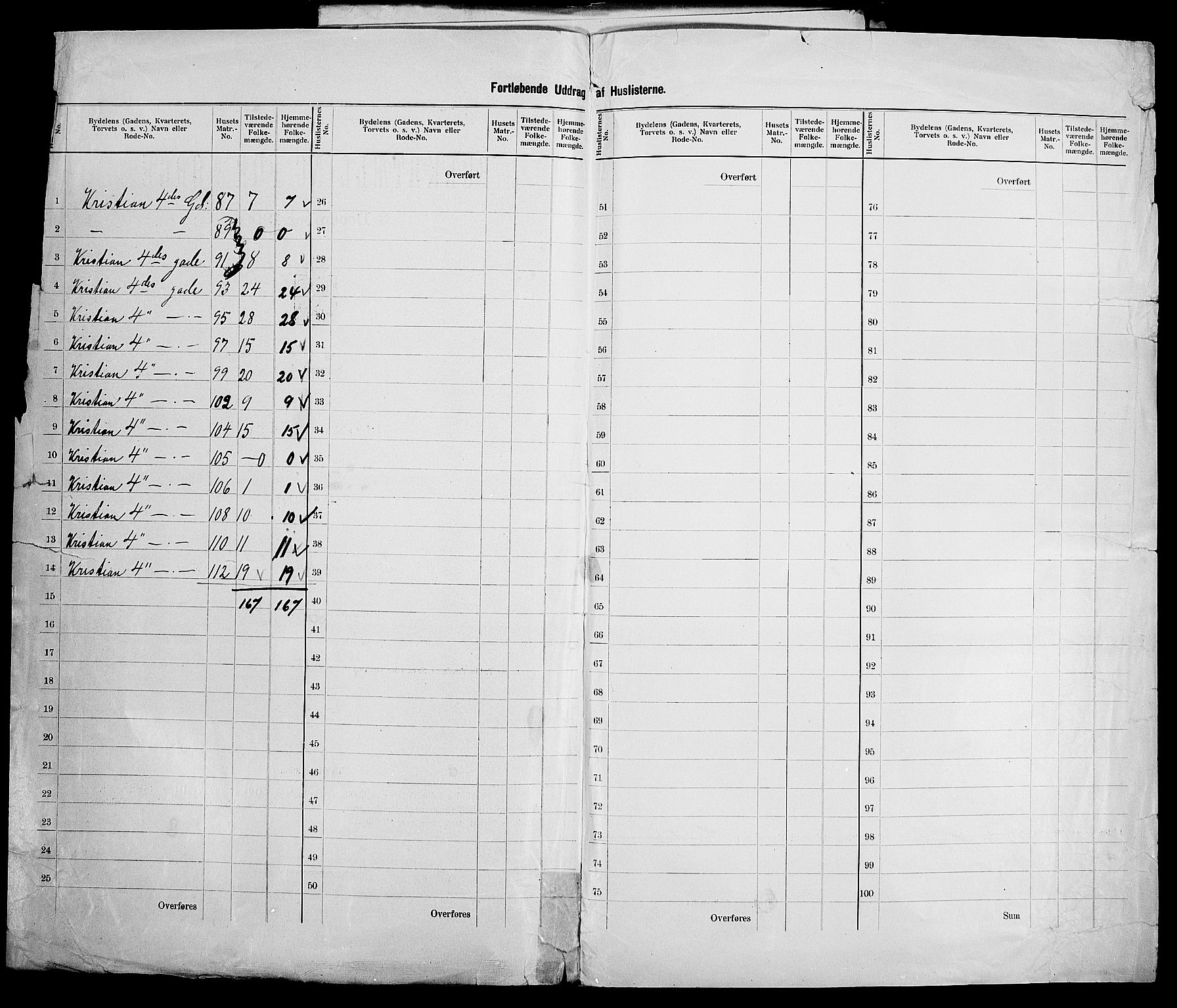 SAK, 1900 census for Kristiansand, 1900, p. 121