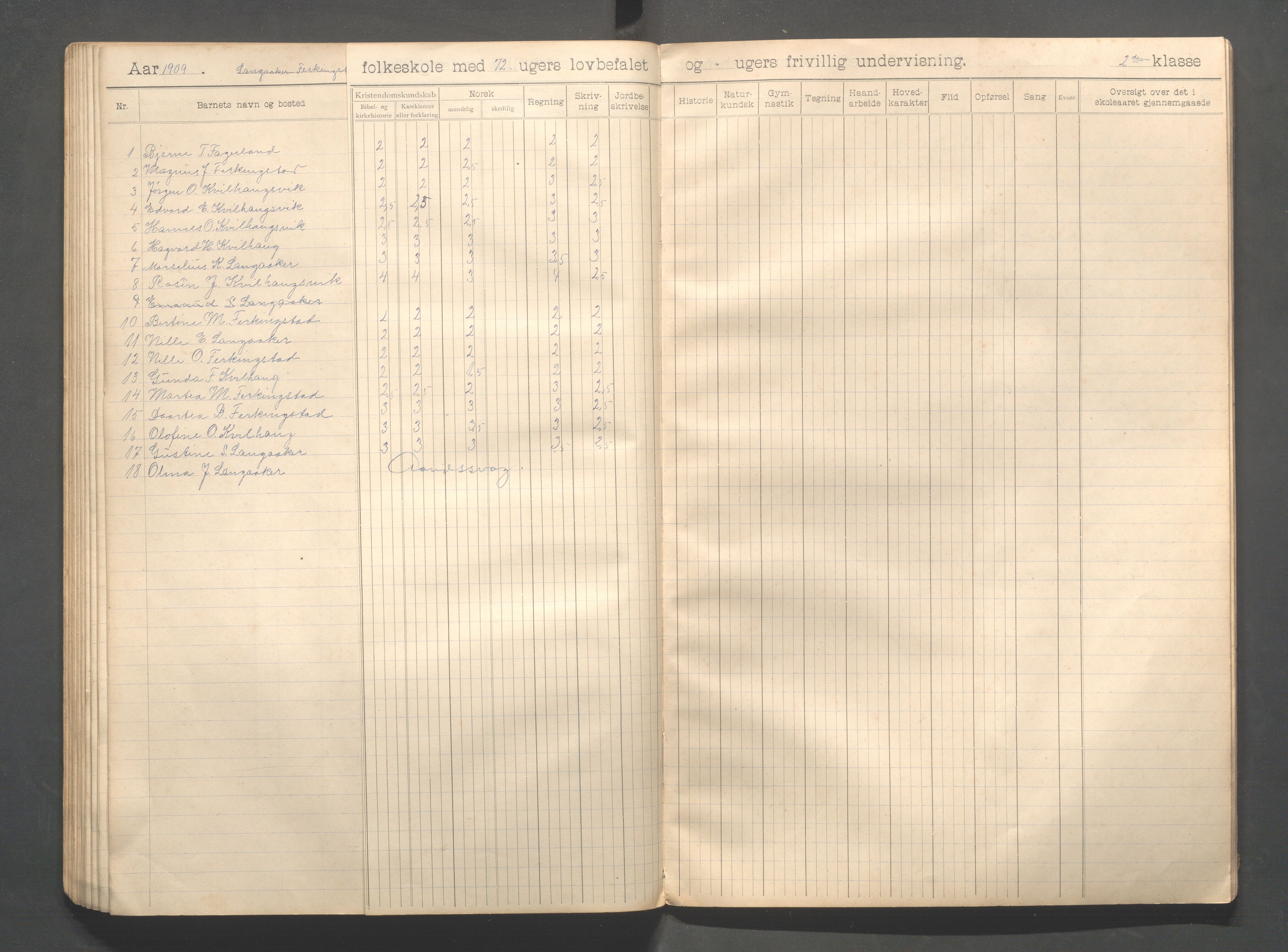 Skudenes kommune - Langåker - Ferkingstad skole, IKAR/A-303/H/L0002: Skoleprotokoll 1.-6. kl., 1903-1910, p. 82