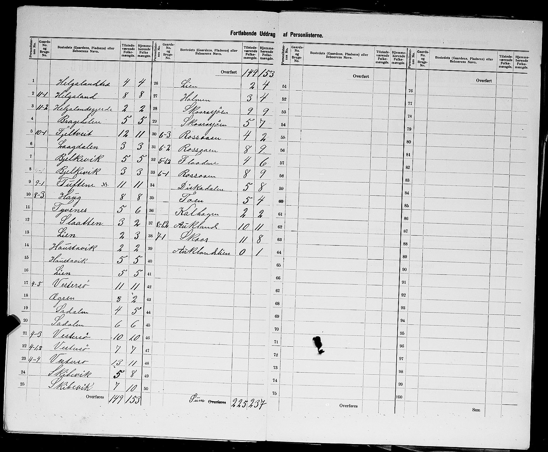 SAST, 1900 census for Hjelmeland, 1900, p. 22