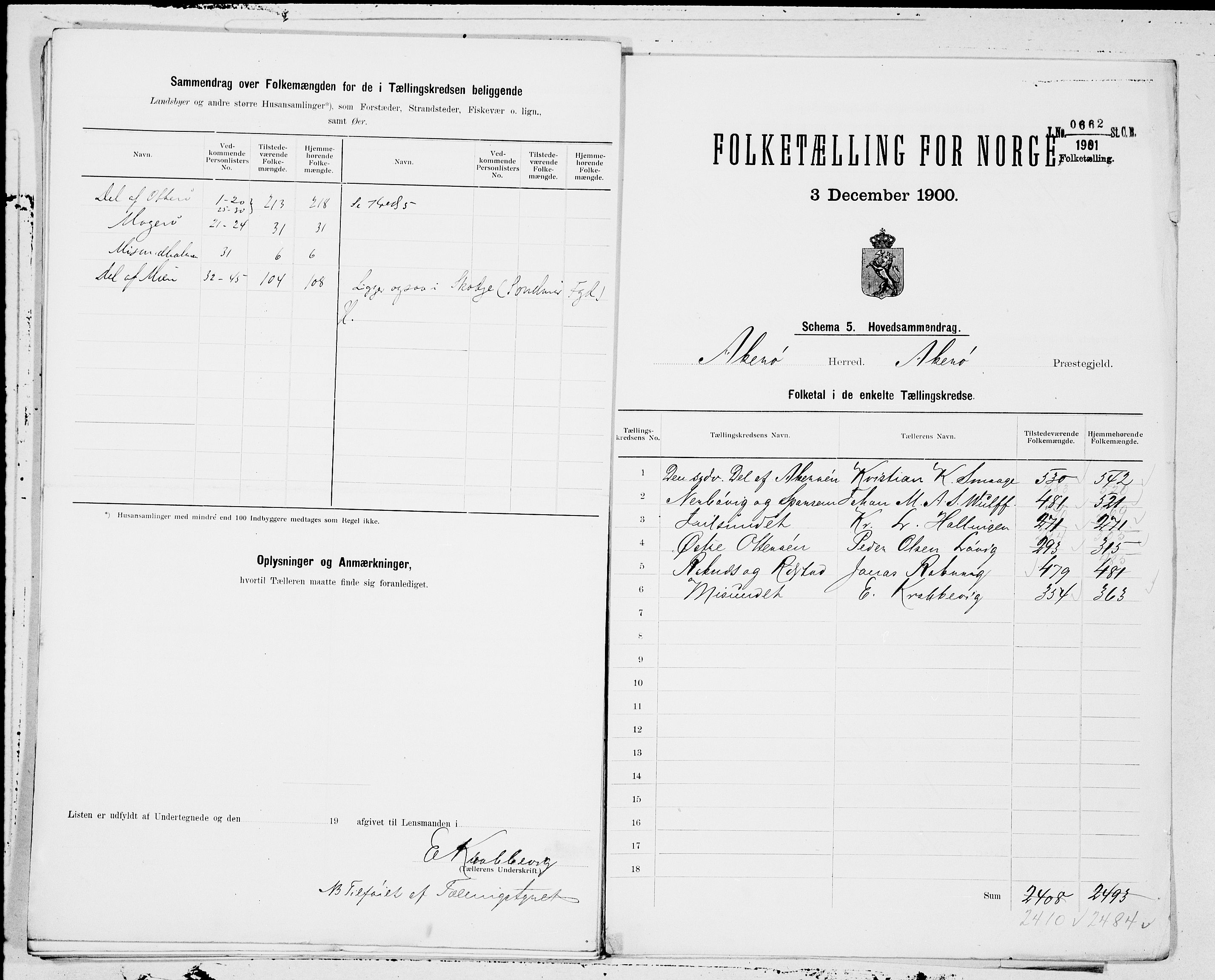 SAT, 1900 census for Aukra, 1900, p. 14