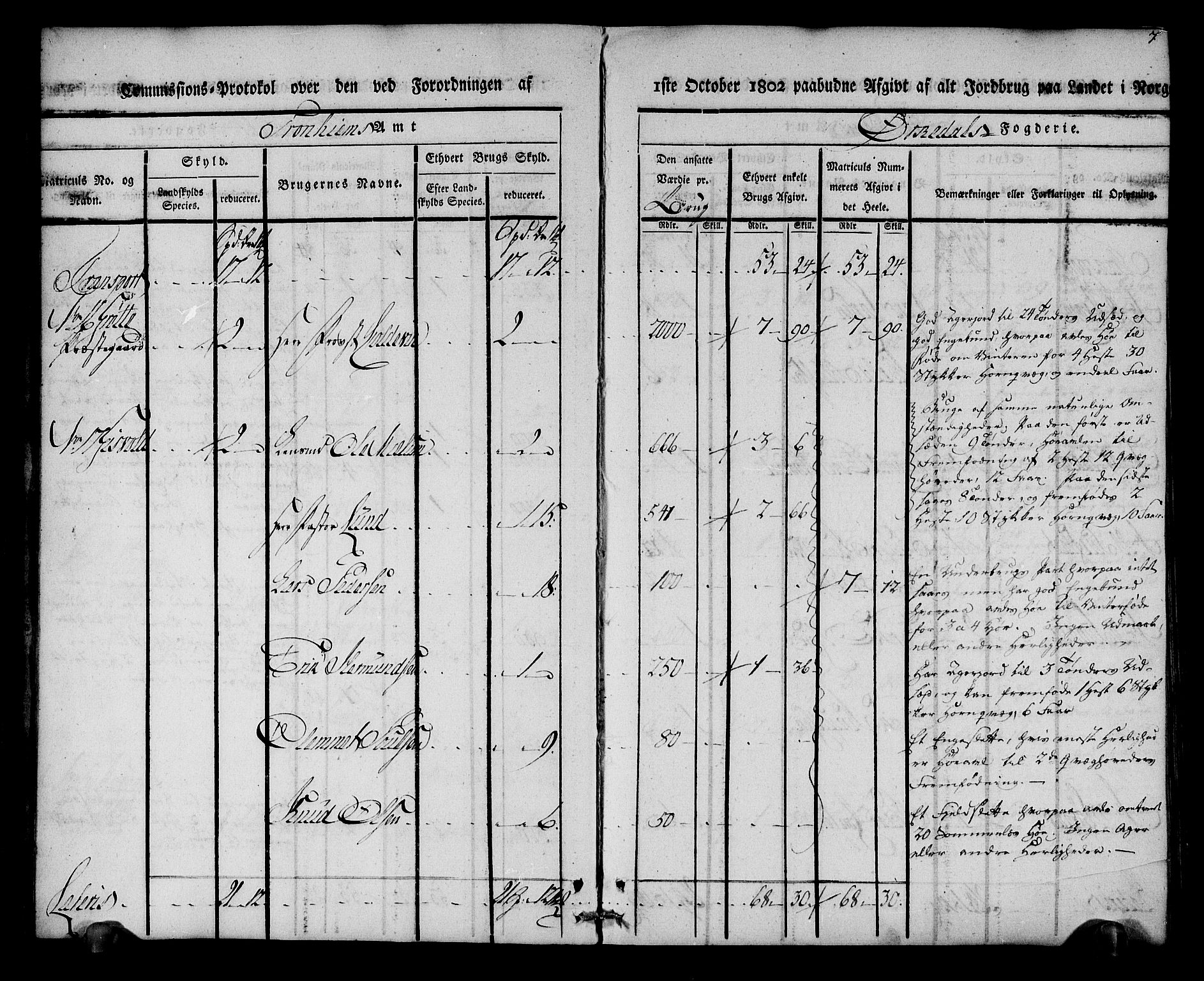 Rentekammeret inntil 1814, Realistisk ordnet avdeling, AV/RA-EA-4070/N/Ne/Nea/L0135: Orkdal og Gauldal fogderi. Kommisjonsprotokoll for Orkdalen, 1803, p. 7