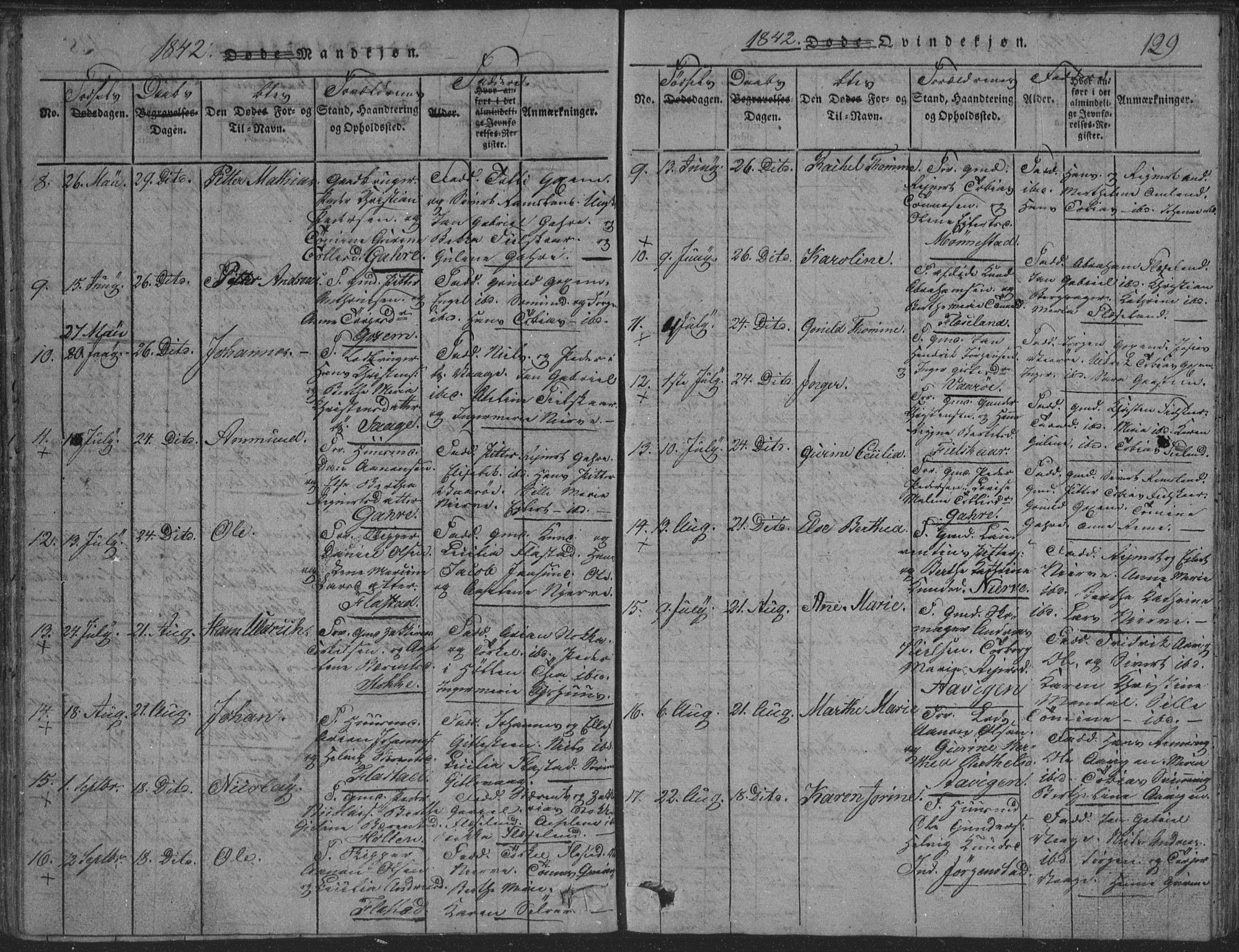 Sør-Audnedal sokneprestkontor, SAK/1111-0039/F/Fb/Fba/L0001: Parish register (copy) no. B 1, 1815-1850, p. 129