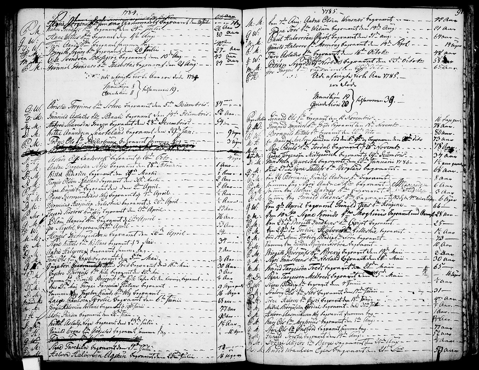 Fyresdal kirkebøker, SAKO/A-263/F/Fa/L0002: Parish register (official) no. I 2, 1769-1814, p. 91