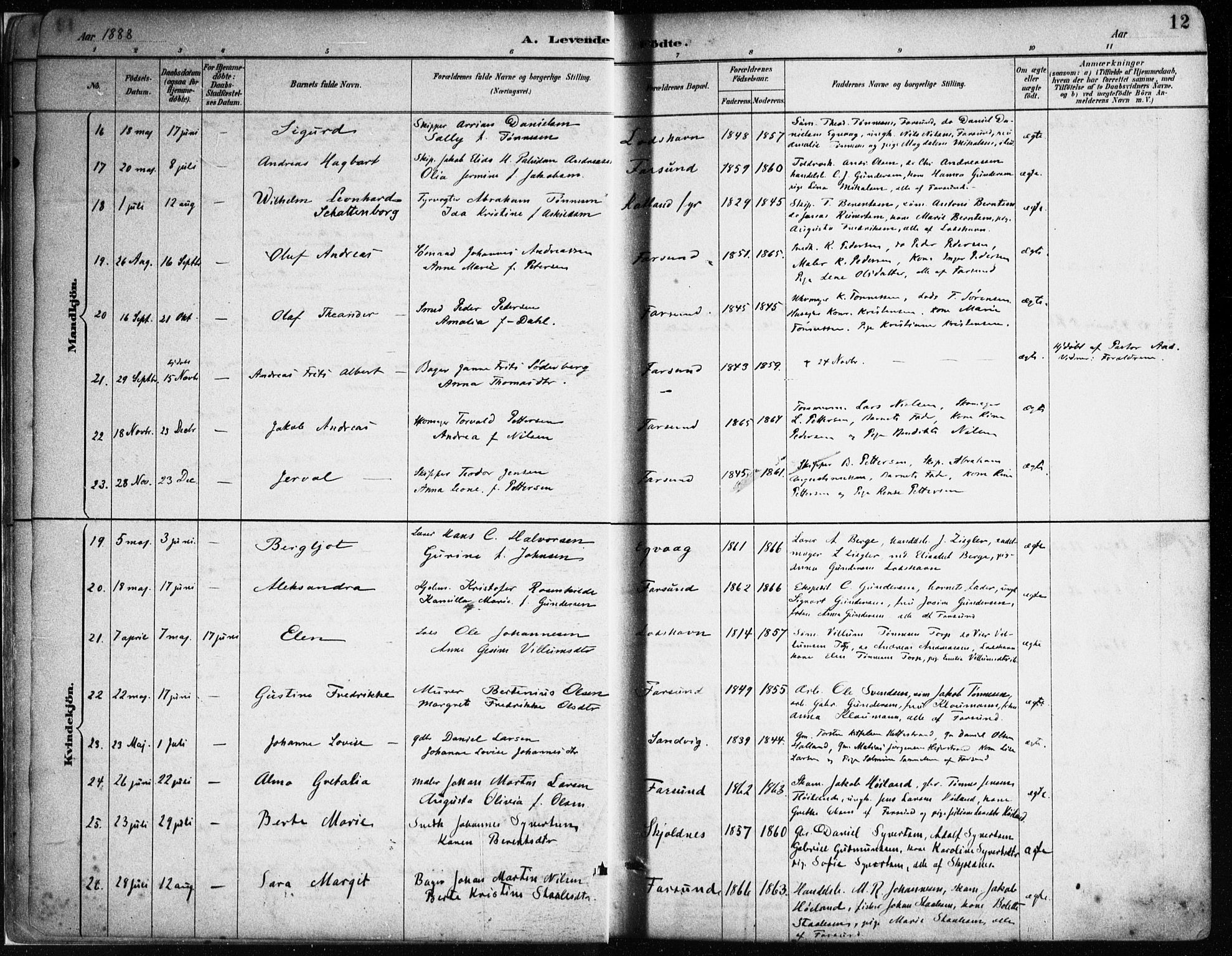 Farsund sokneprestkontor, SAK/1111-0009/F/Fa/L0006: Parish register (official) no. A 6, 1887-1920, p. 12