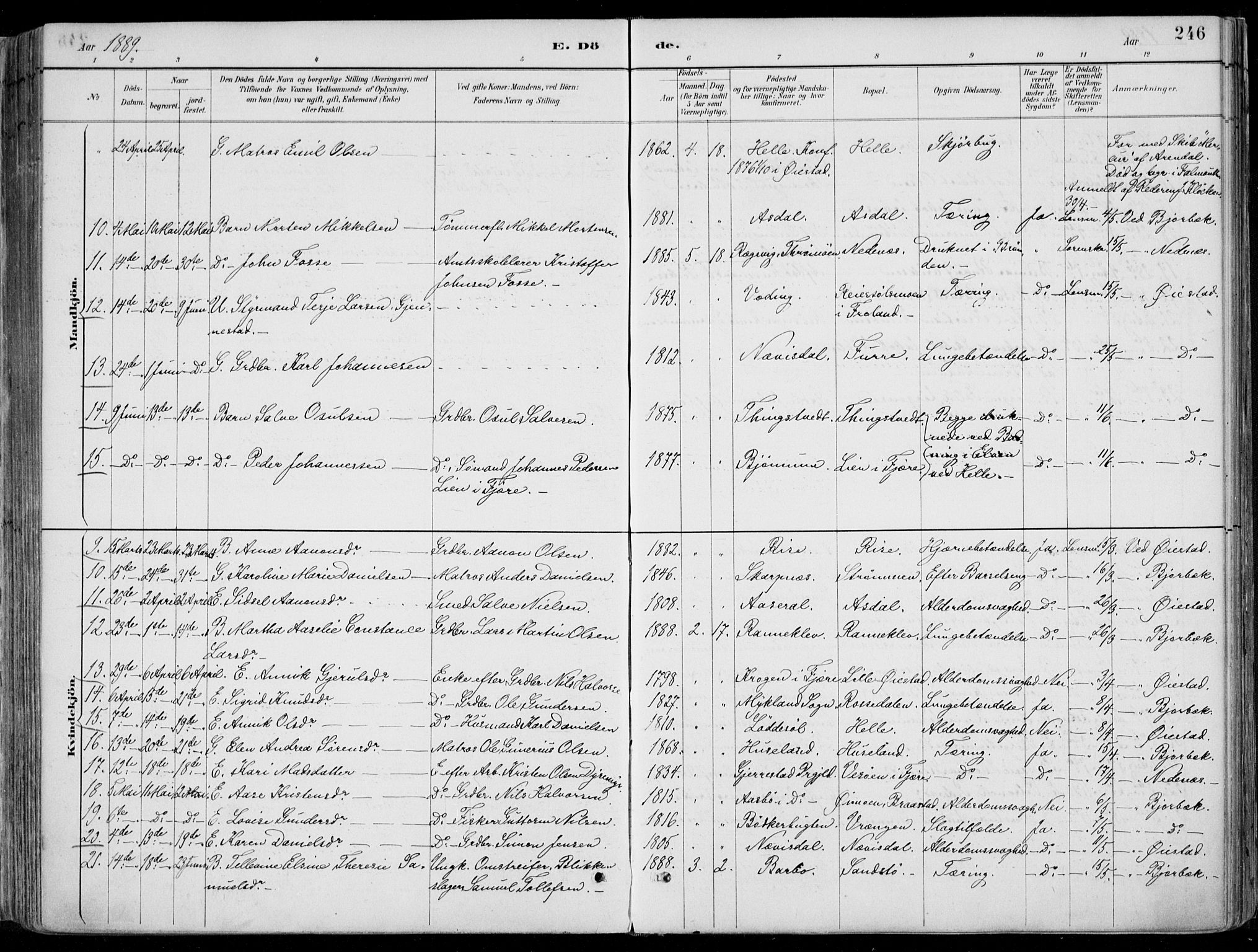 Øyestad sokneprestkontor, AV/SAK-1111-0049/F/Fa/L0017: Parish register (official) no. A 17, 1887-1896, p. 246