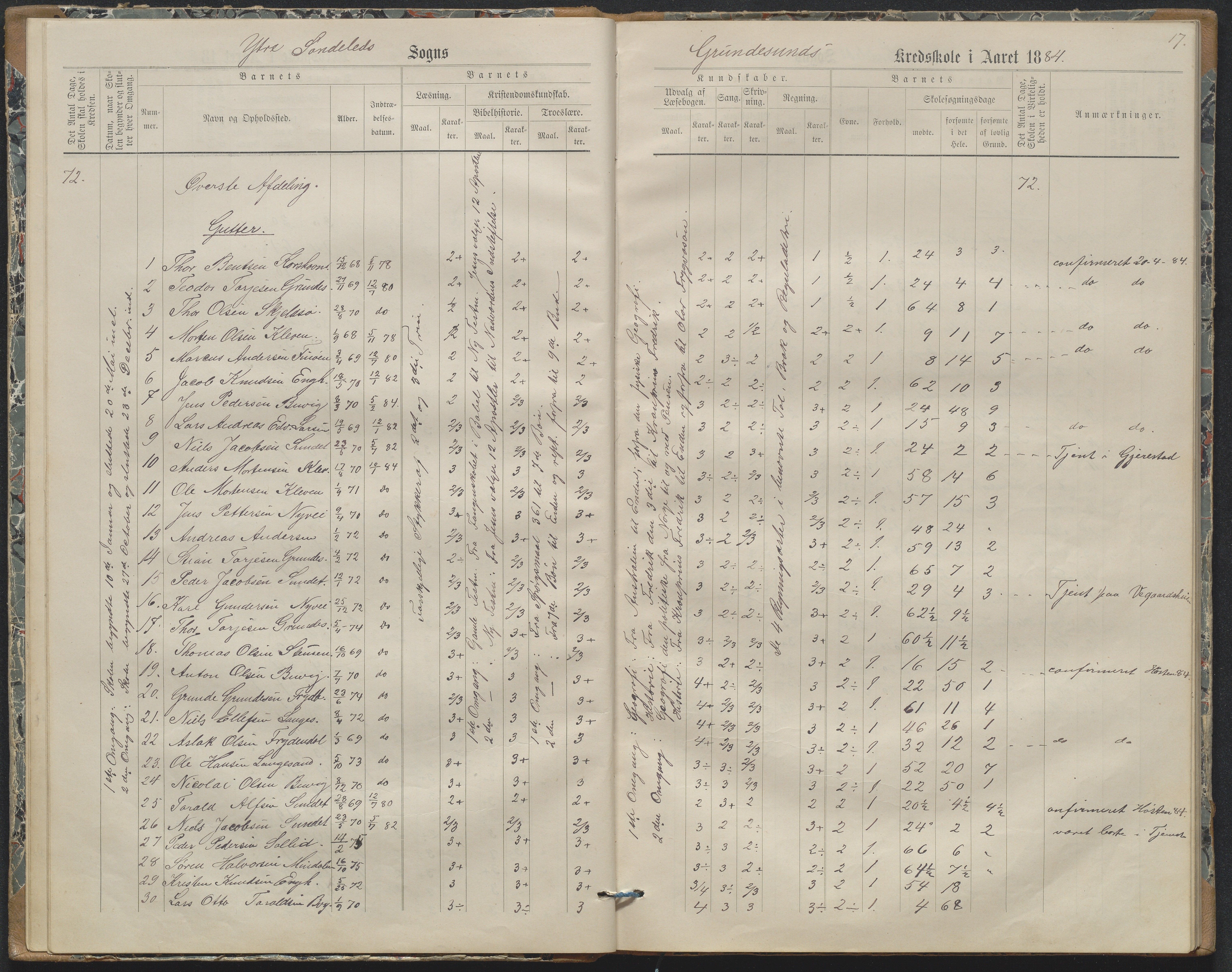 Søndeled kommune, AAKS/KA0913-PK/1/05/05h/L0011: Karakterprotokoll, 1880-1892, p. 17