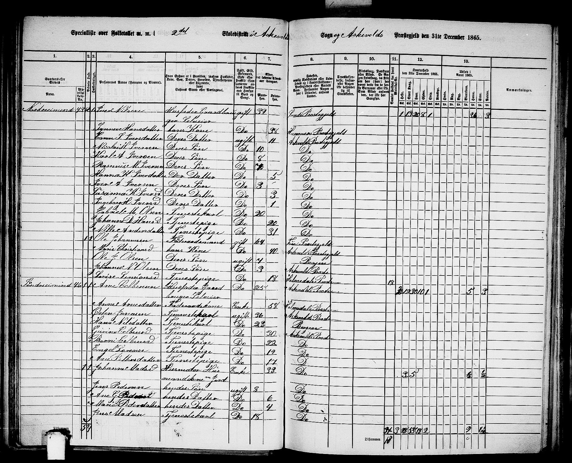 RA, 1865 census for Askvoll, 1865, p. 44