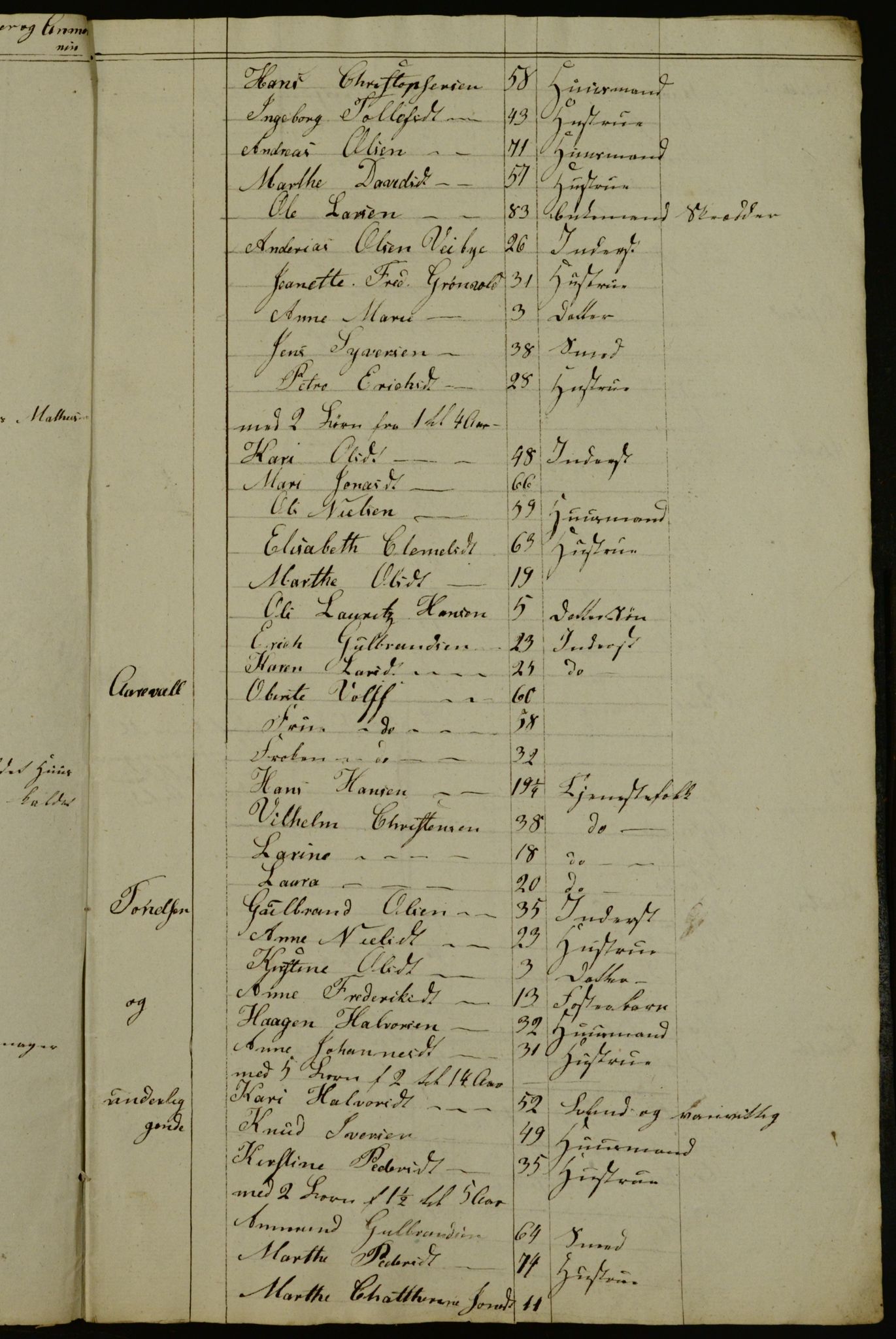 OBA, Census for Aker 1836, 1836, p. 165