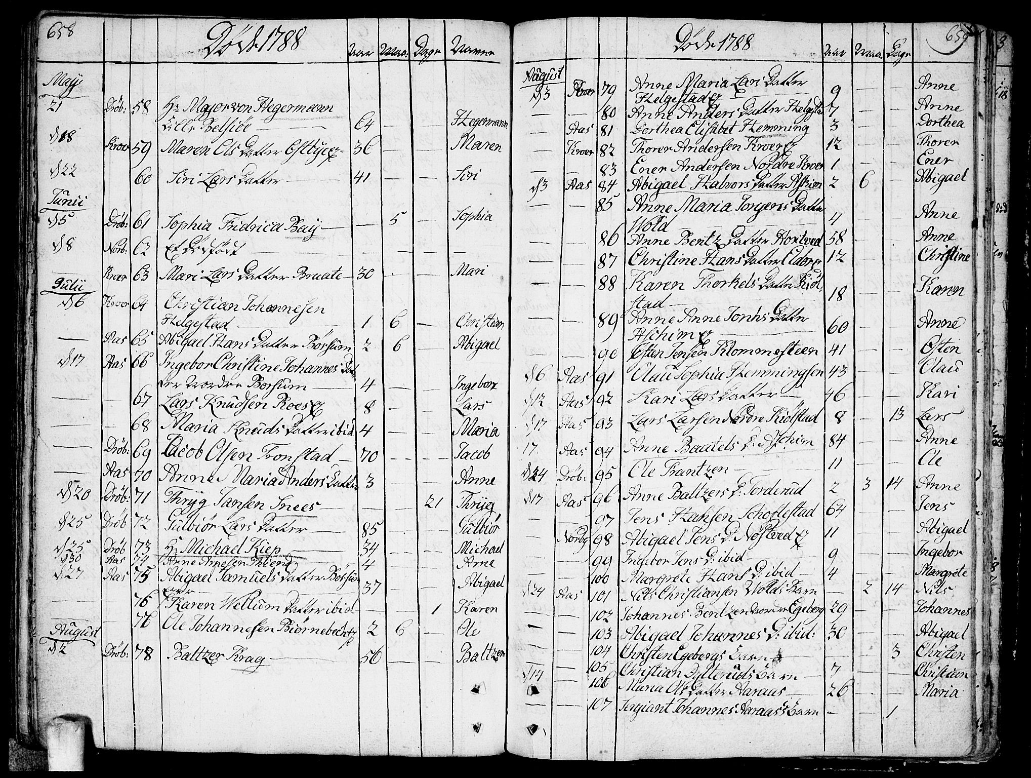 Ås prestekontor Kirkebøker, SAO/A-10894/F/Fa/L0002: Parish register (official) no. I 2, 1778-1813, p. 658-659