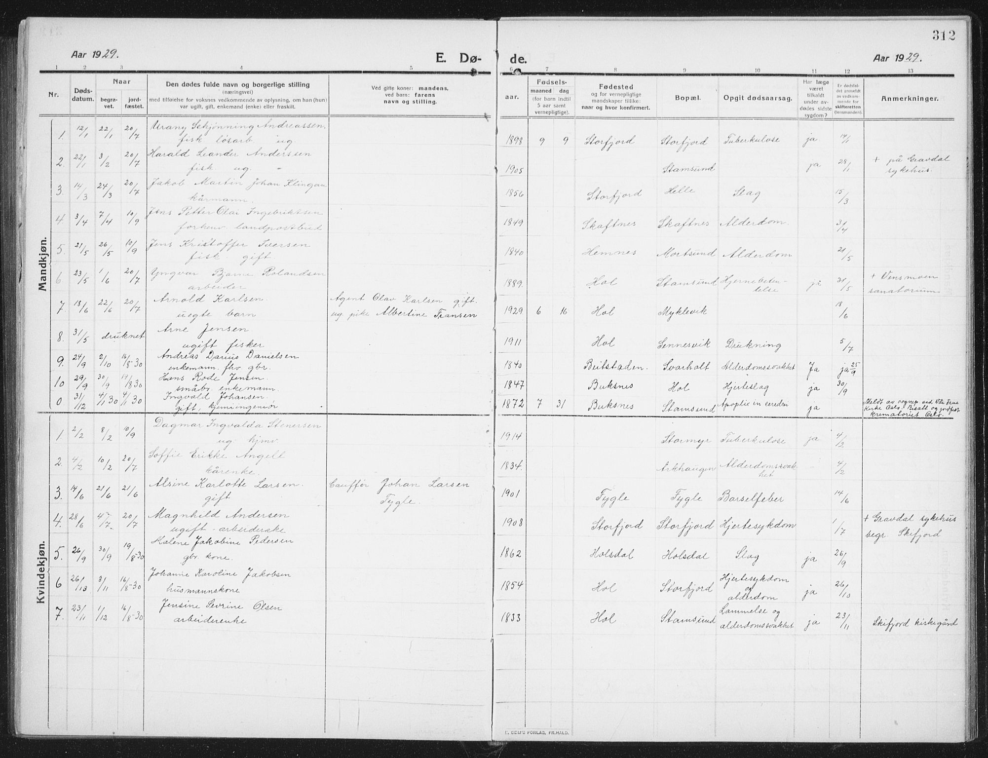 Ministerialprotokoller, klokkerbøker og fødselsregistre - Nordland, SAT/A-1459/882/L1183: Parish register (copy) no. 882C01, 1911-1938, p. 312