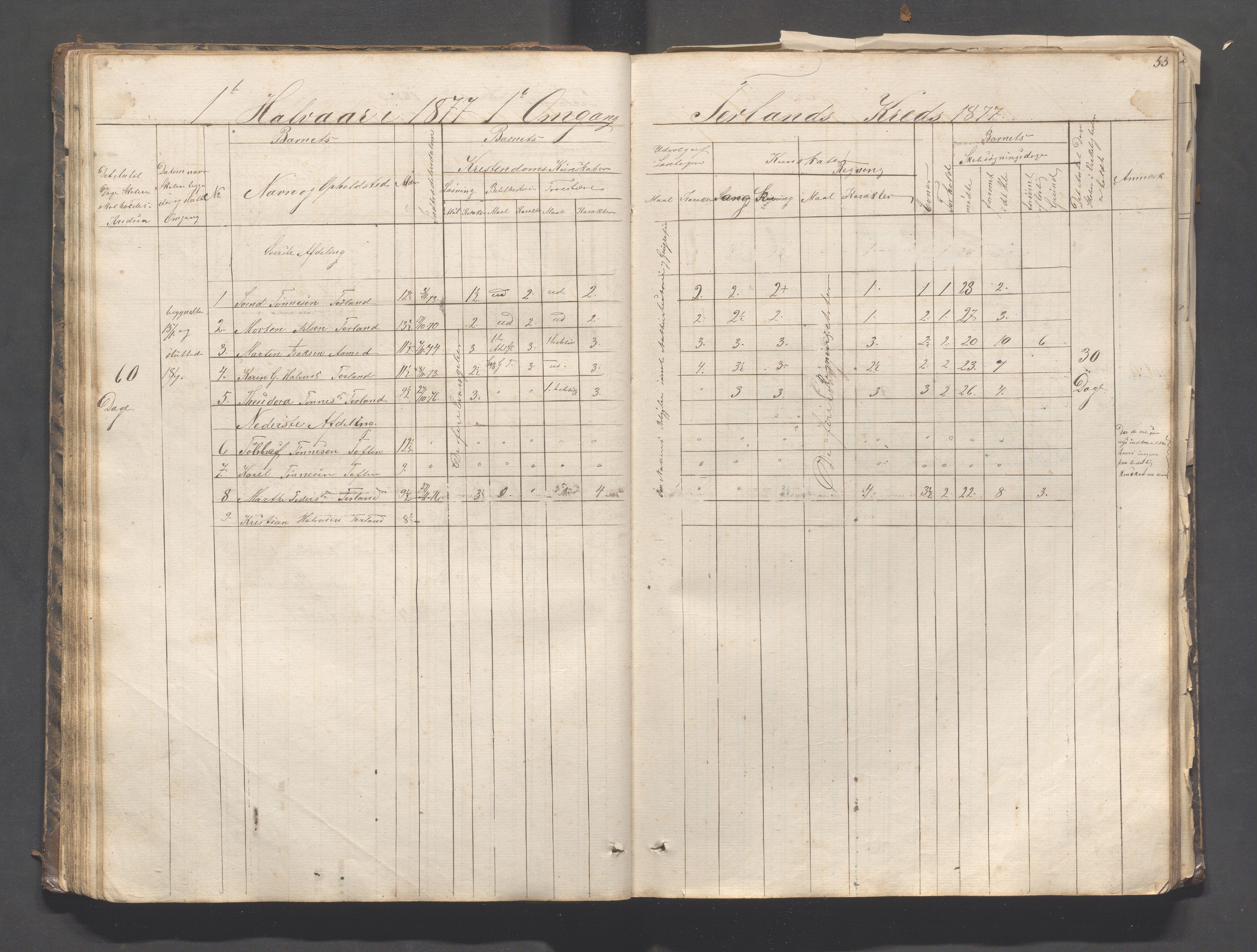 Helleland kommune - Skolekommisjonen/skolestyret, IKAR/K-100486/H/L0003: Skoleprotokoll - Nordre distrikt, 1858-1888, p. 53