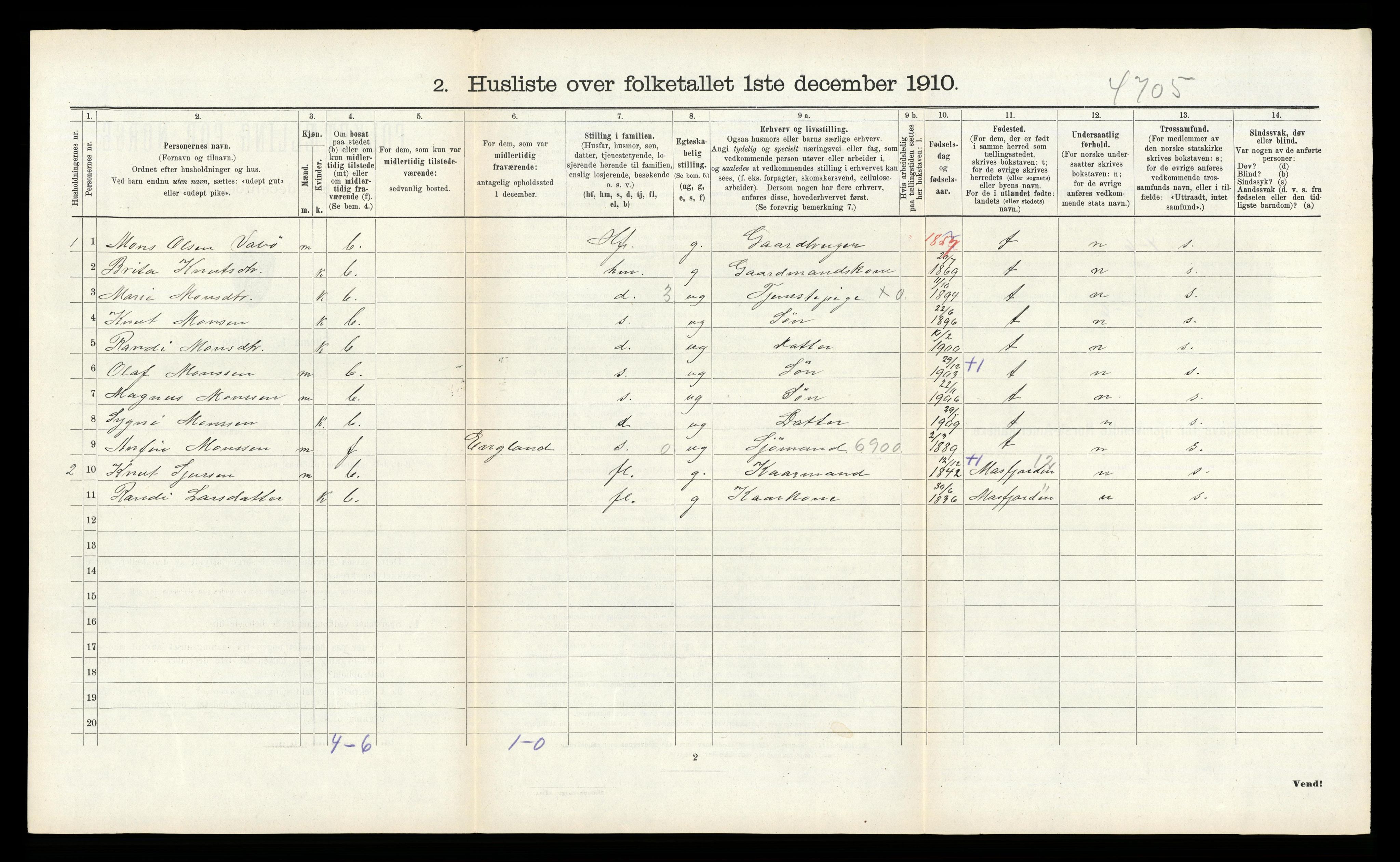 RA, 1910 census for Lindås, 1910, p. 533