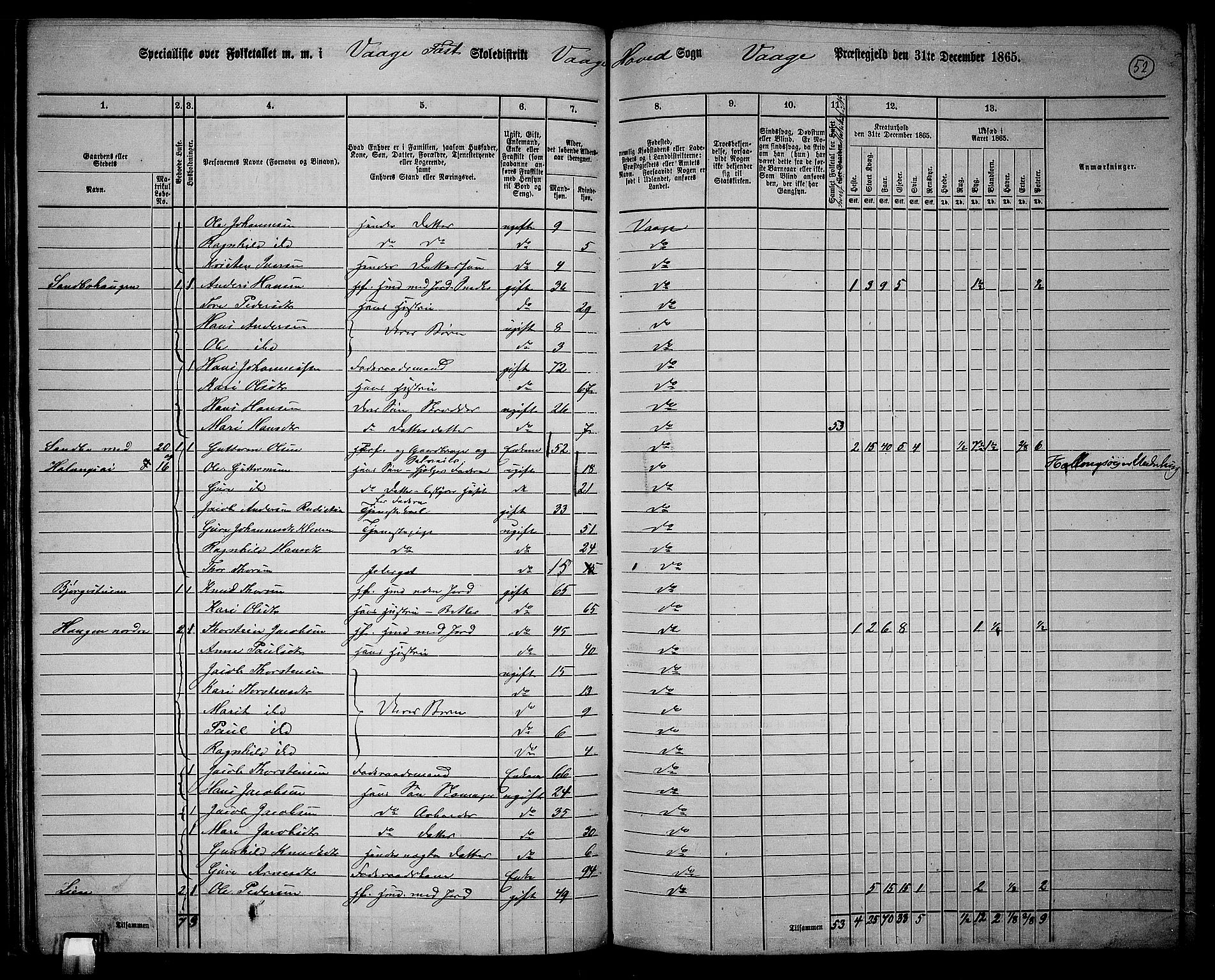 RA, 1865 census for Vågå, 1865, p. 48