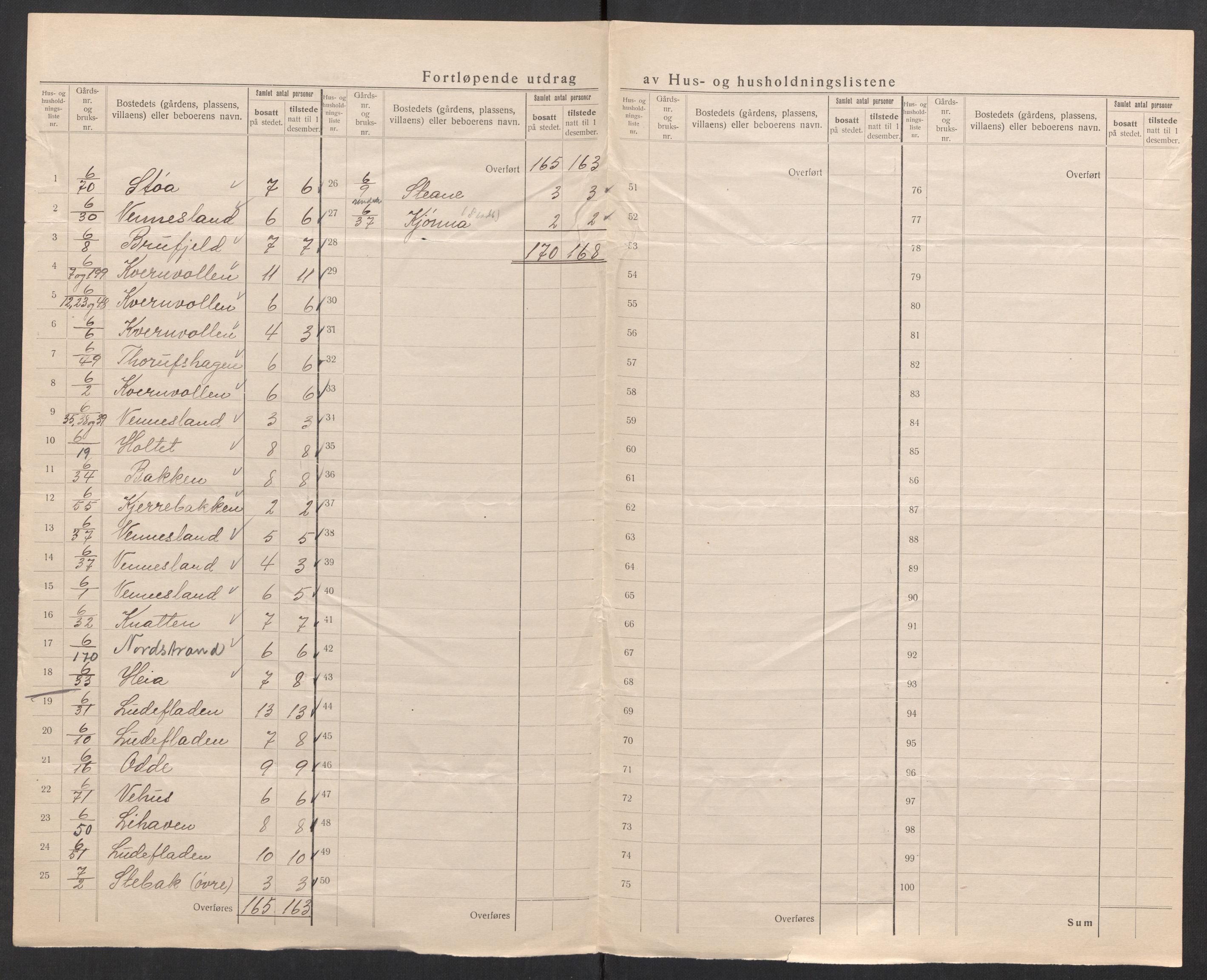 SAK, 1920 census for Vennesla, 1920, p. 32