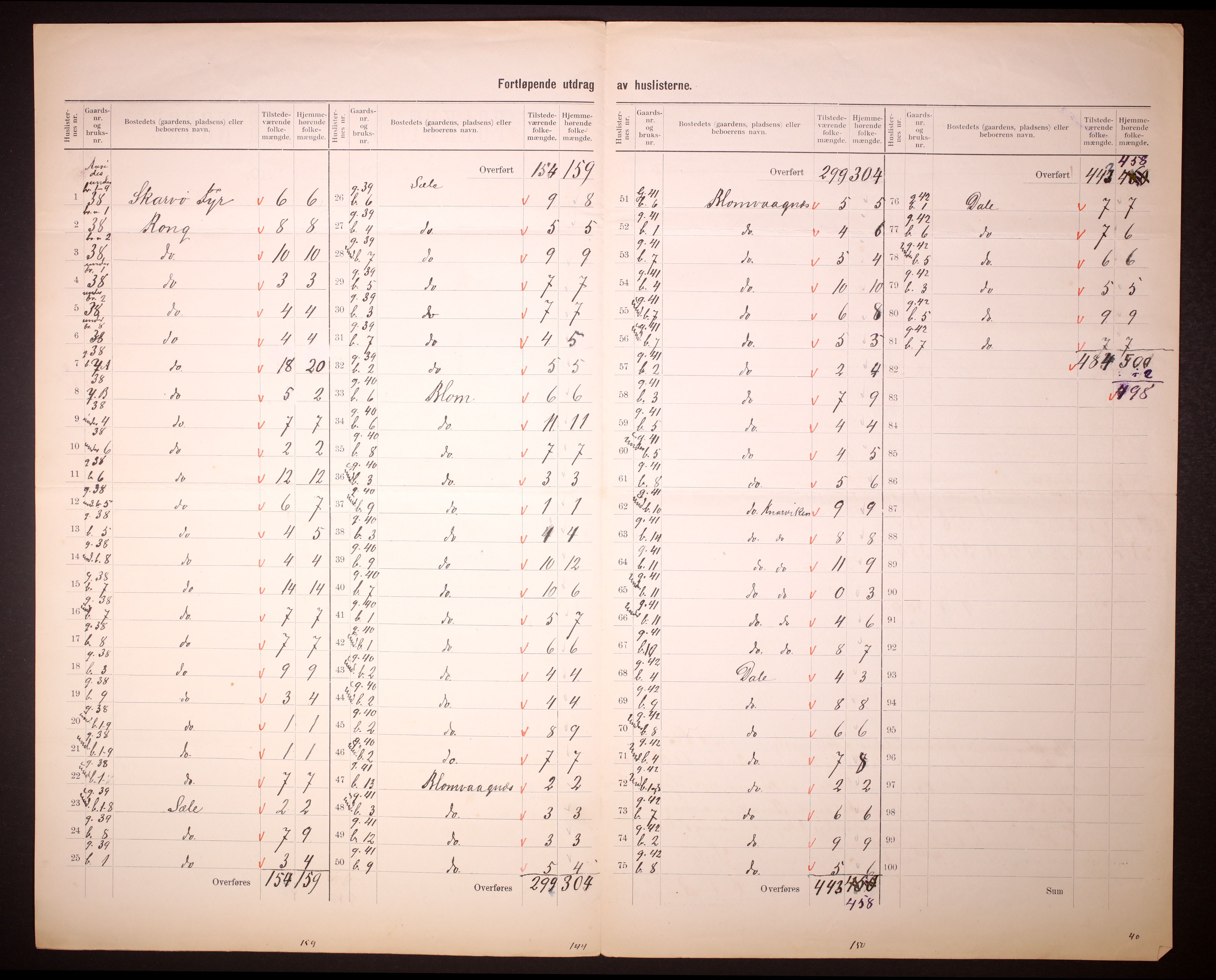 RA, 1910 census for Herdla, 1910, p. 26
