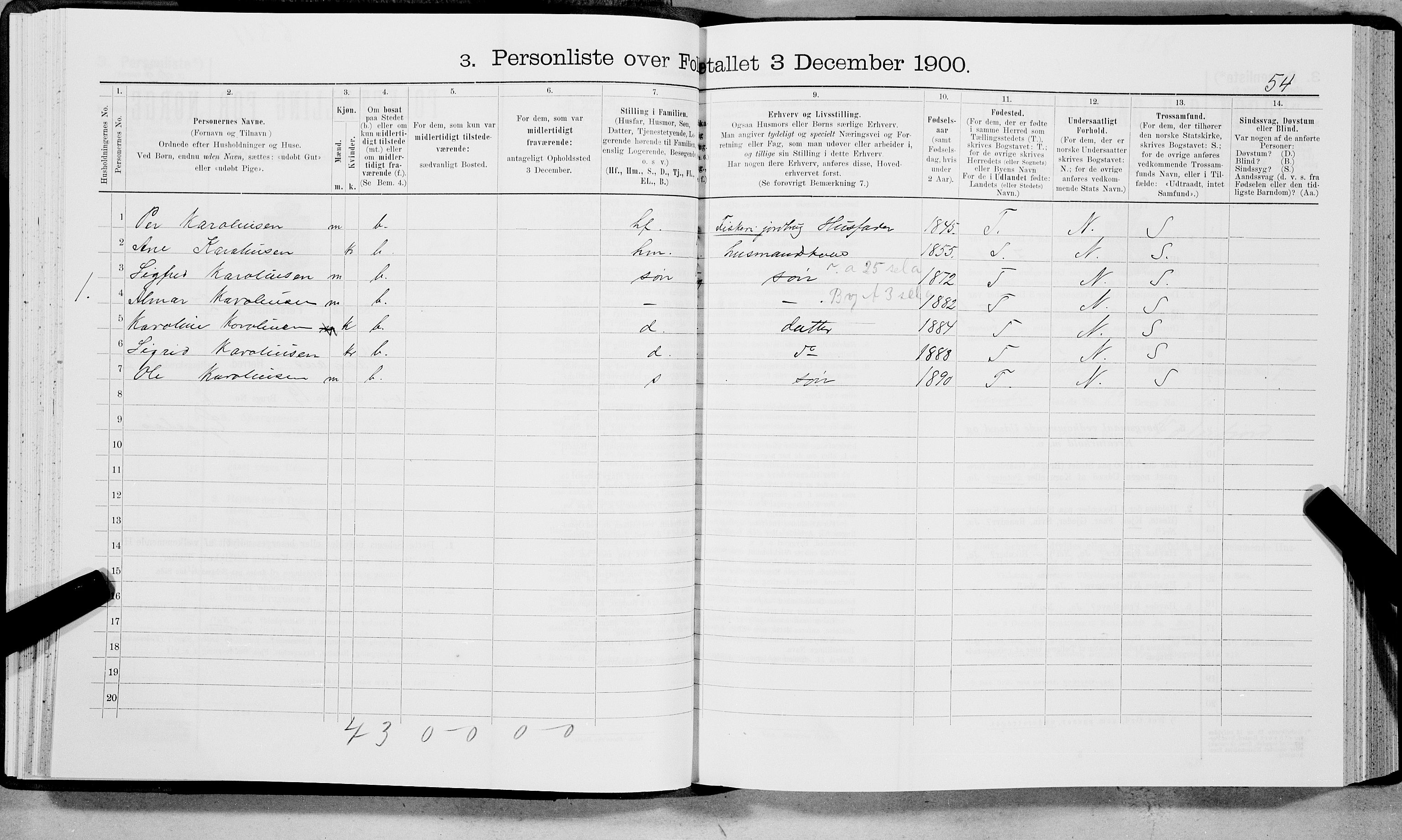 SAT, 1900 census for Vågan, 1900, p. 952