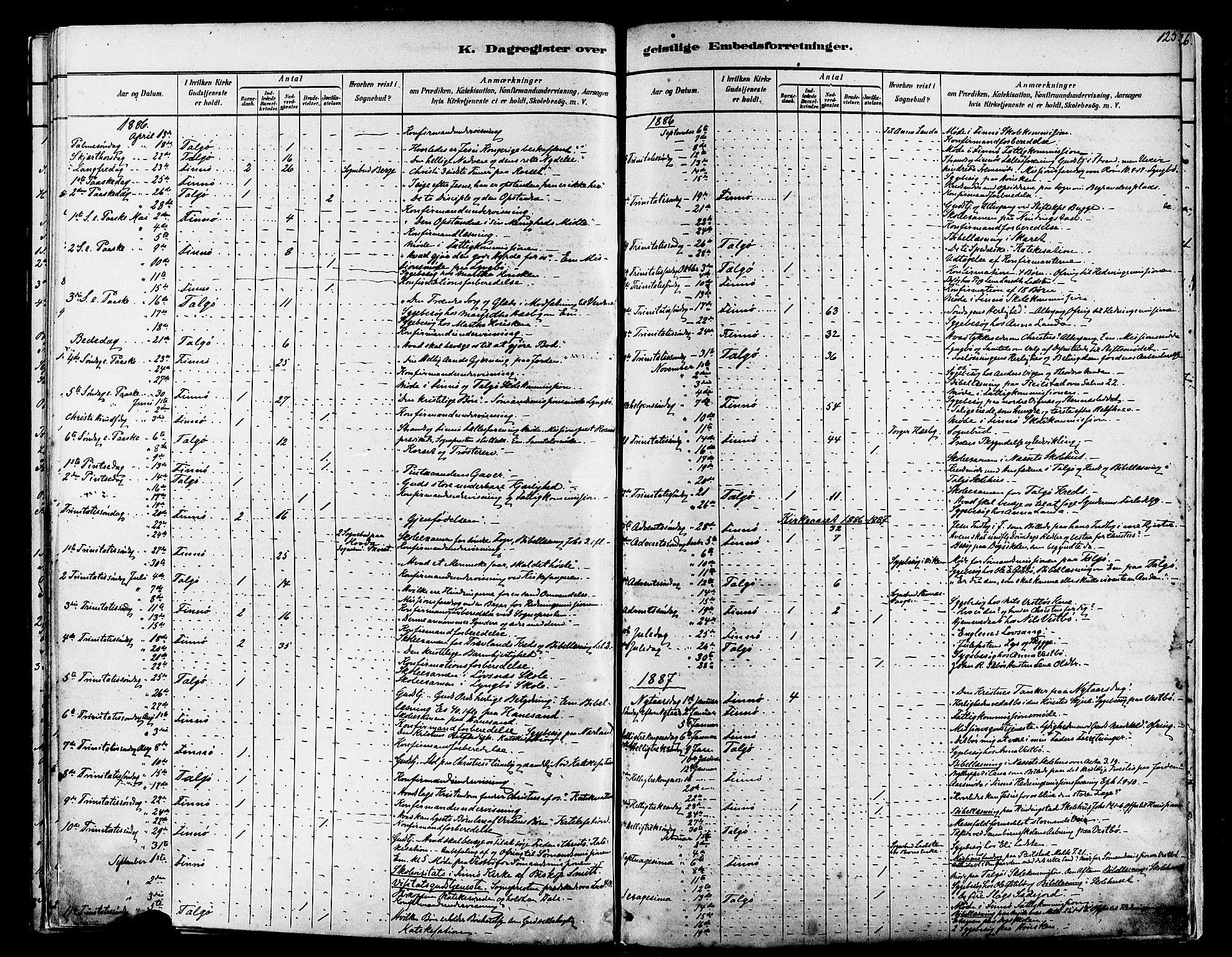 Finnøy sokneprestkontor, AV/SAST-A-101825/H/Ha/Haa/L0010: Parish register (official) no. A 10, 1879-1890, p. 125