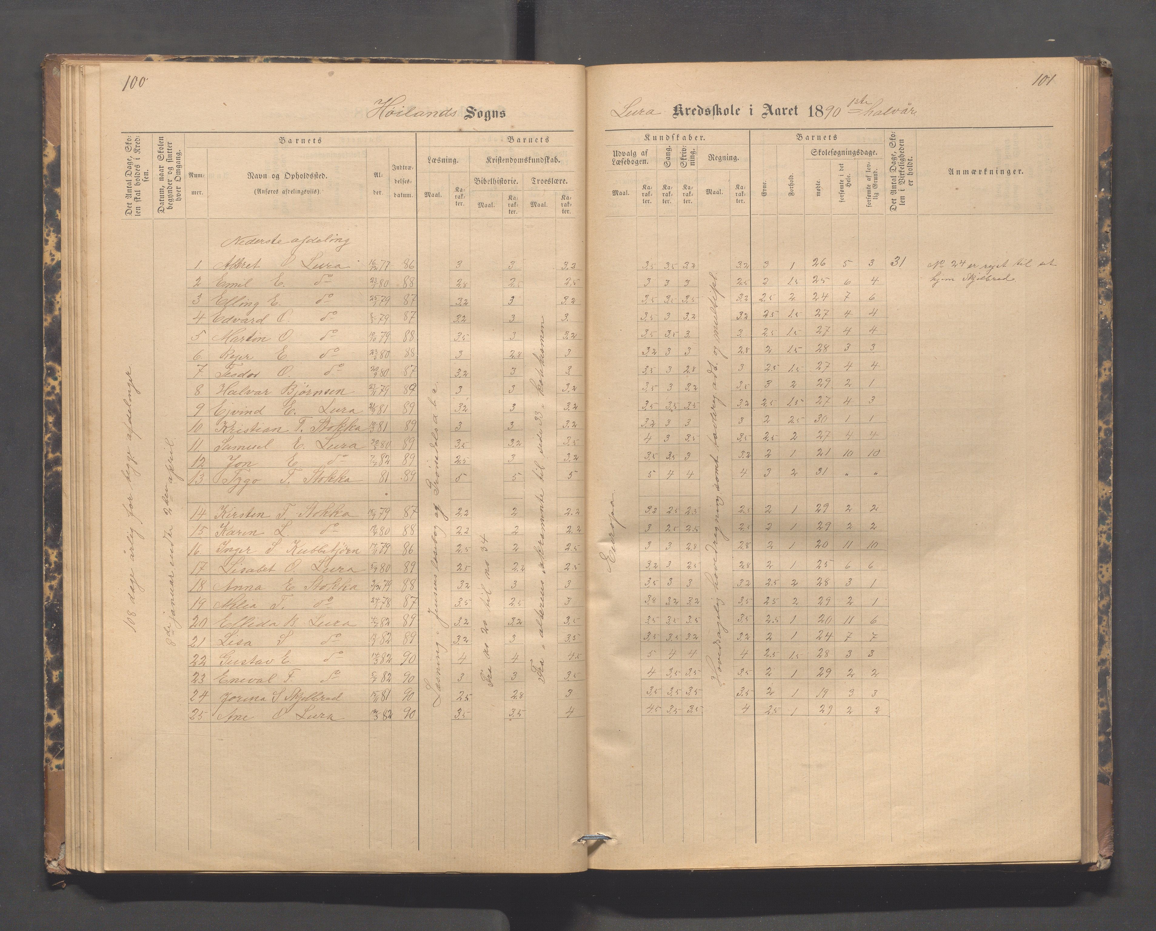 Høyland kommune - Lura skole, IKAR/K-100081/F/L0002: Skoleprotokoll, 1878-1896, p. 100-101