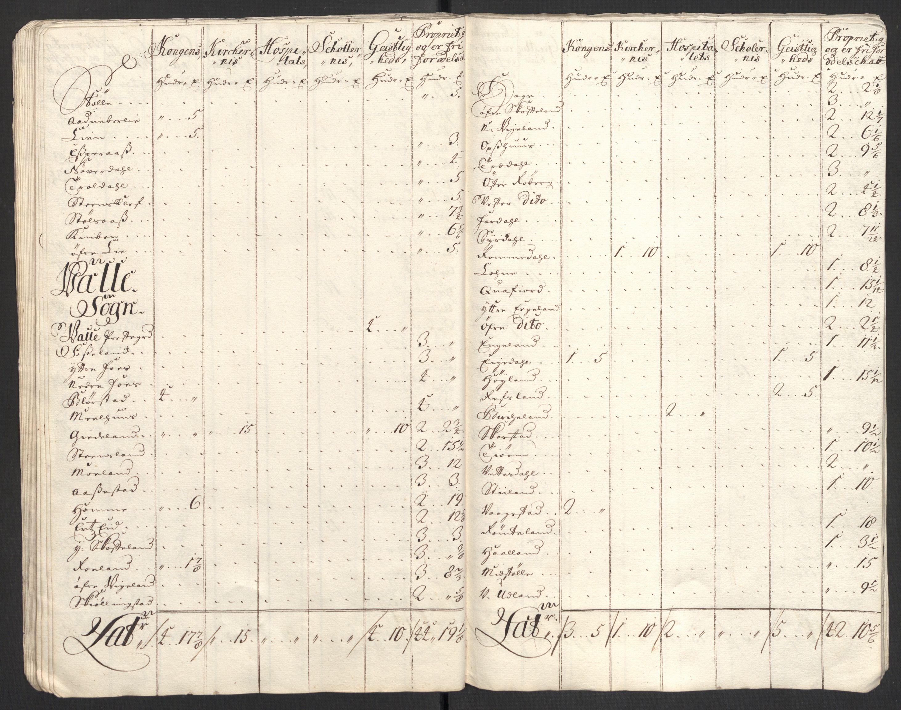 Rentekammeret inntil 1814, Reviderte regnskaper, Fogderegnskap, AV/RA-EA-4092/R43/L2554: Fogderegnskap Lista og Mandal, 1711, p. 190