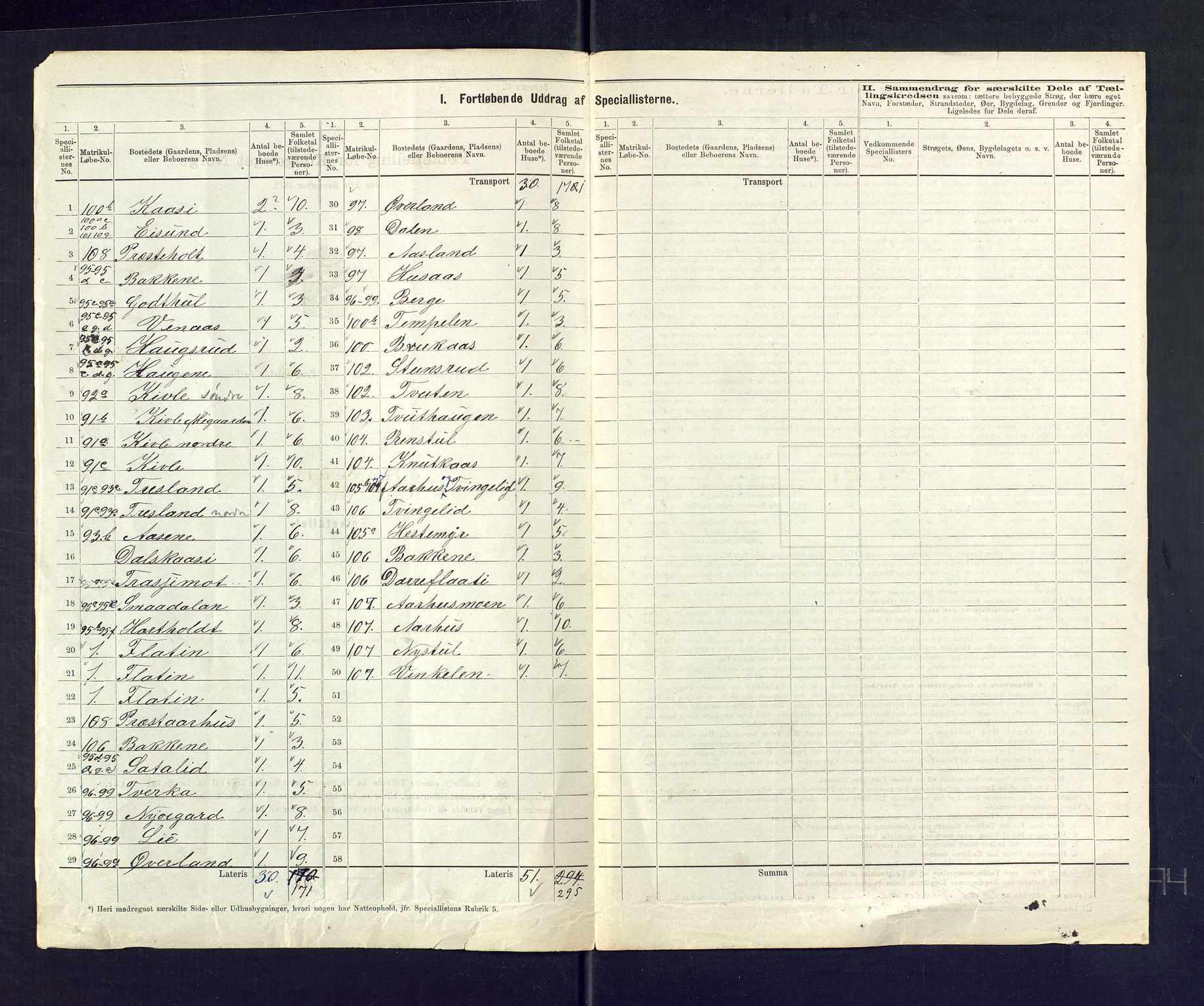 SAKO, 1875 census for 0828P Seljord, 1875, p. 24