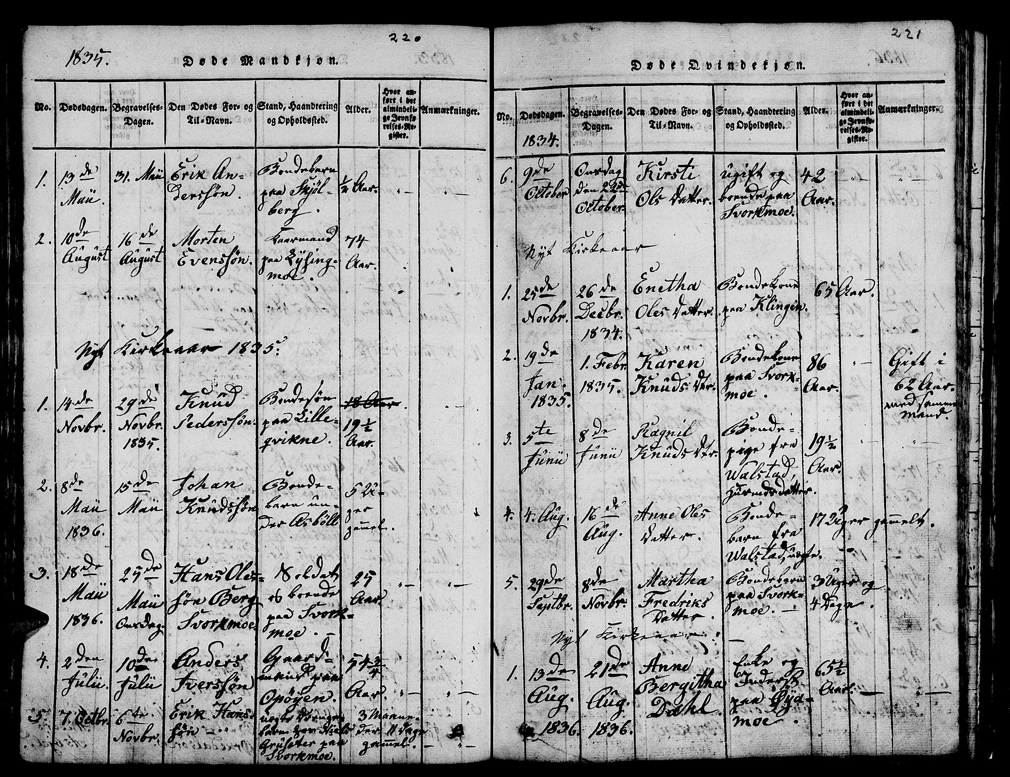 Ministerialprotokoller, klokkerbøker og fødselsregistre - Sør-Trøndelag, AV/SAT-A-1456/671/L0842: Parish register (copy) no. 671C01, 1816-1867, p. 220-221