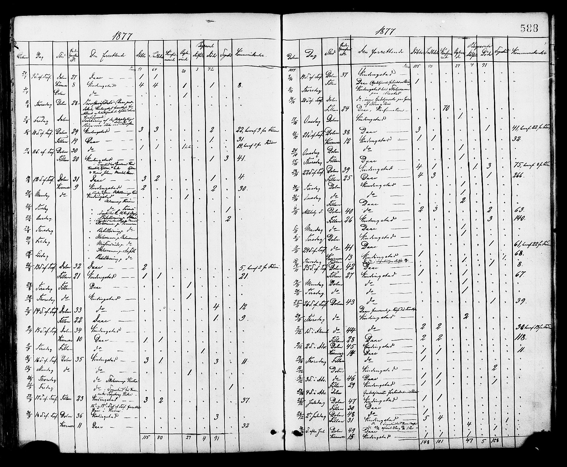 Ministerialprotokoller, klokkerbøker og fødselsregistre - Sør-Trøndelag, SAT/A-1456/634/L0532: Parish register (official) no. 634A08, 1871-1881, p. 588