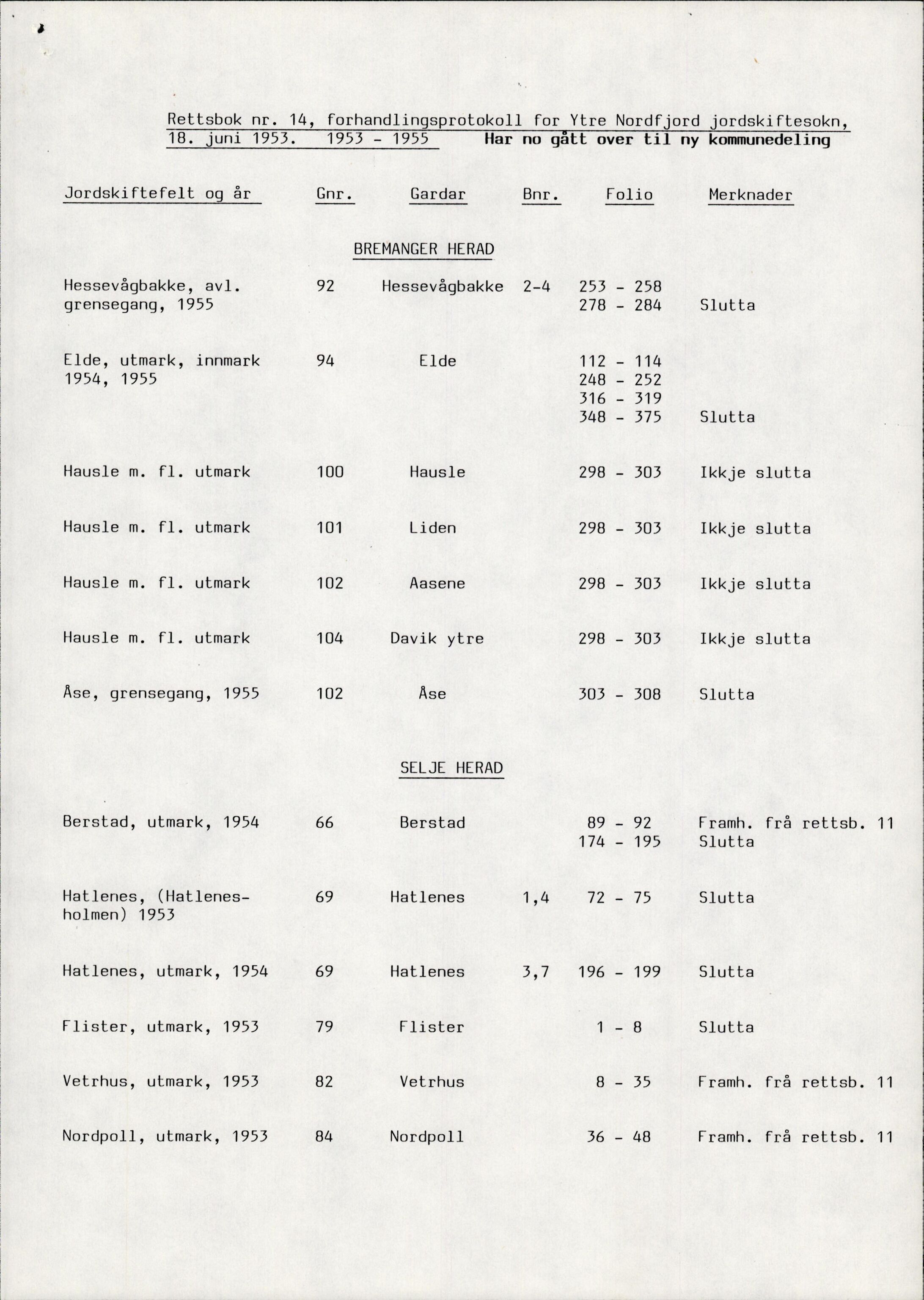 Sogn og Fjordane jordskiftedøme - II Ytre Nord- og Sunnfjord jordskiftedistrikt, AV/SAB-A-6101/A/Ac/L0001: Register, 1892-1960, p. 85