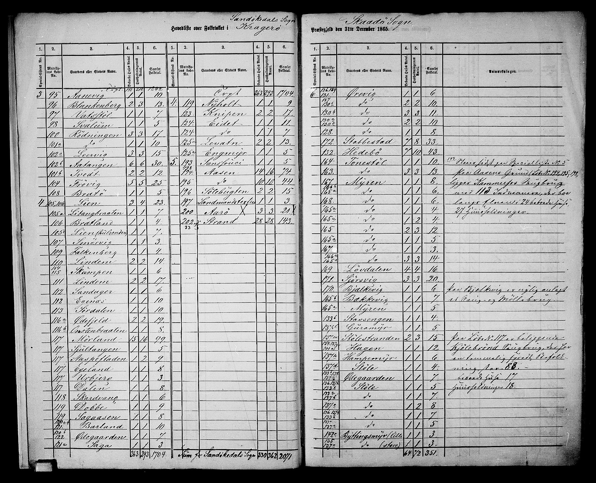 RA, 1865 census for Kragerø/Sannidal og Skåtøy, 1865, p. 7